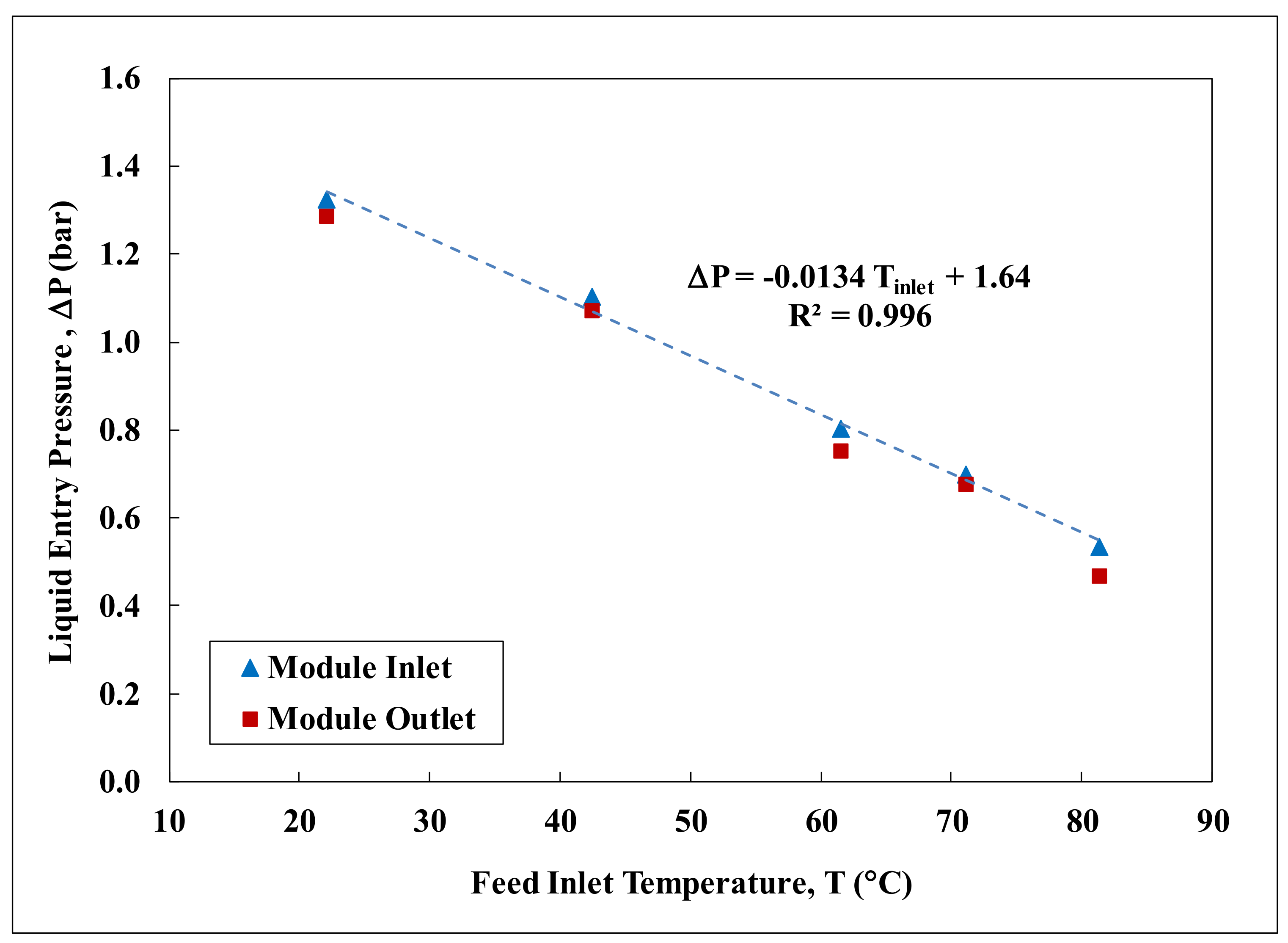 Symmetry 11 00126 g004 Symmetry 11 00126 g004