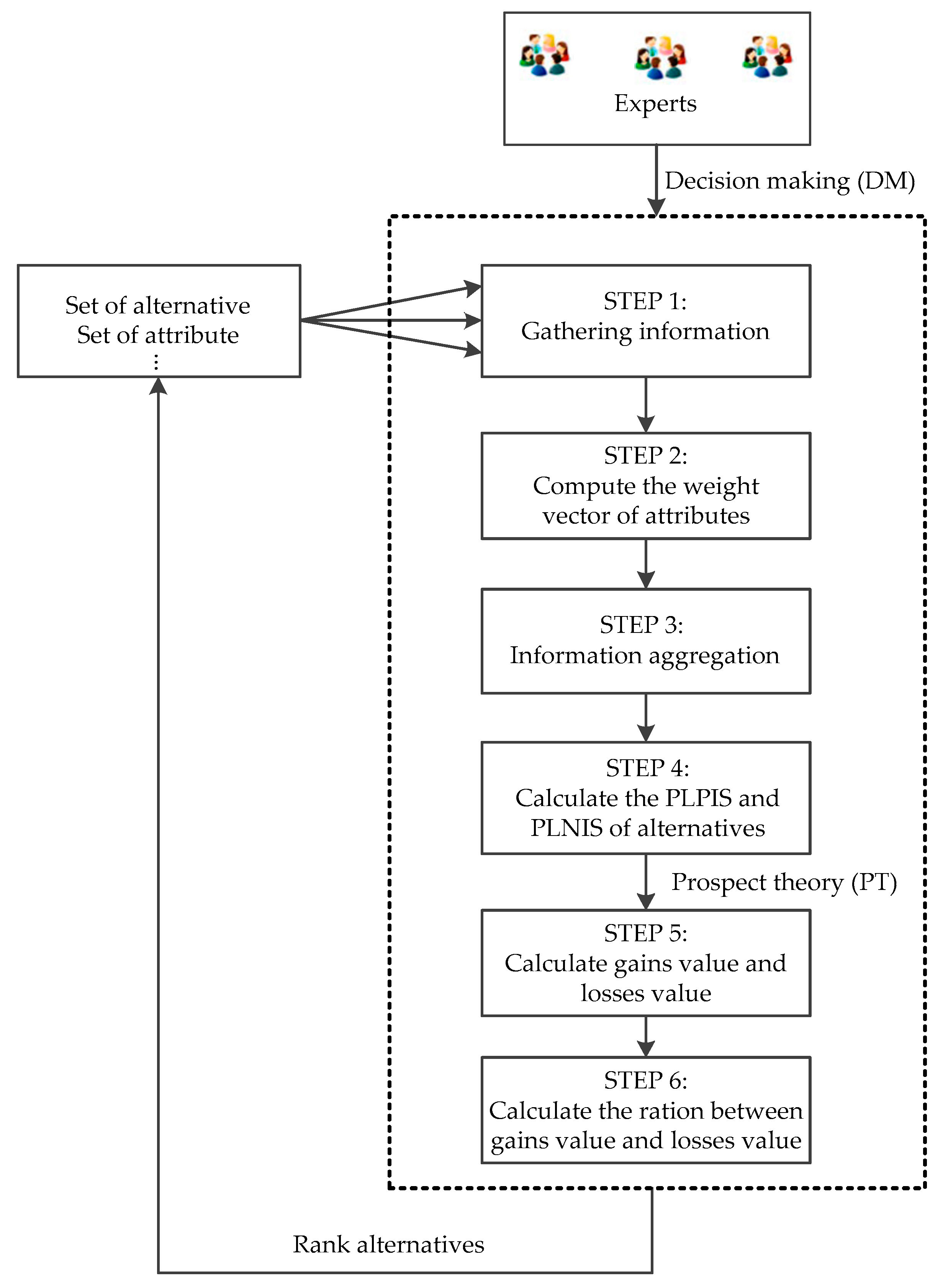 Symmetry 11 00127 g001 550