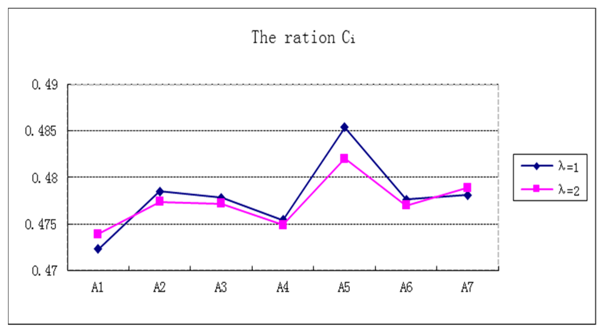 Symmetry 11 00127 g002 550