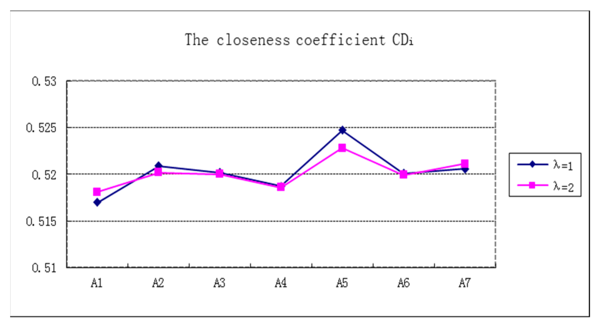 Symmetry 11 00127 g003 550