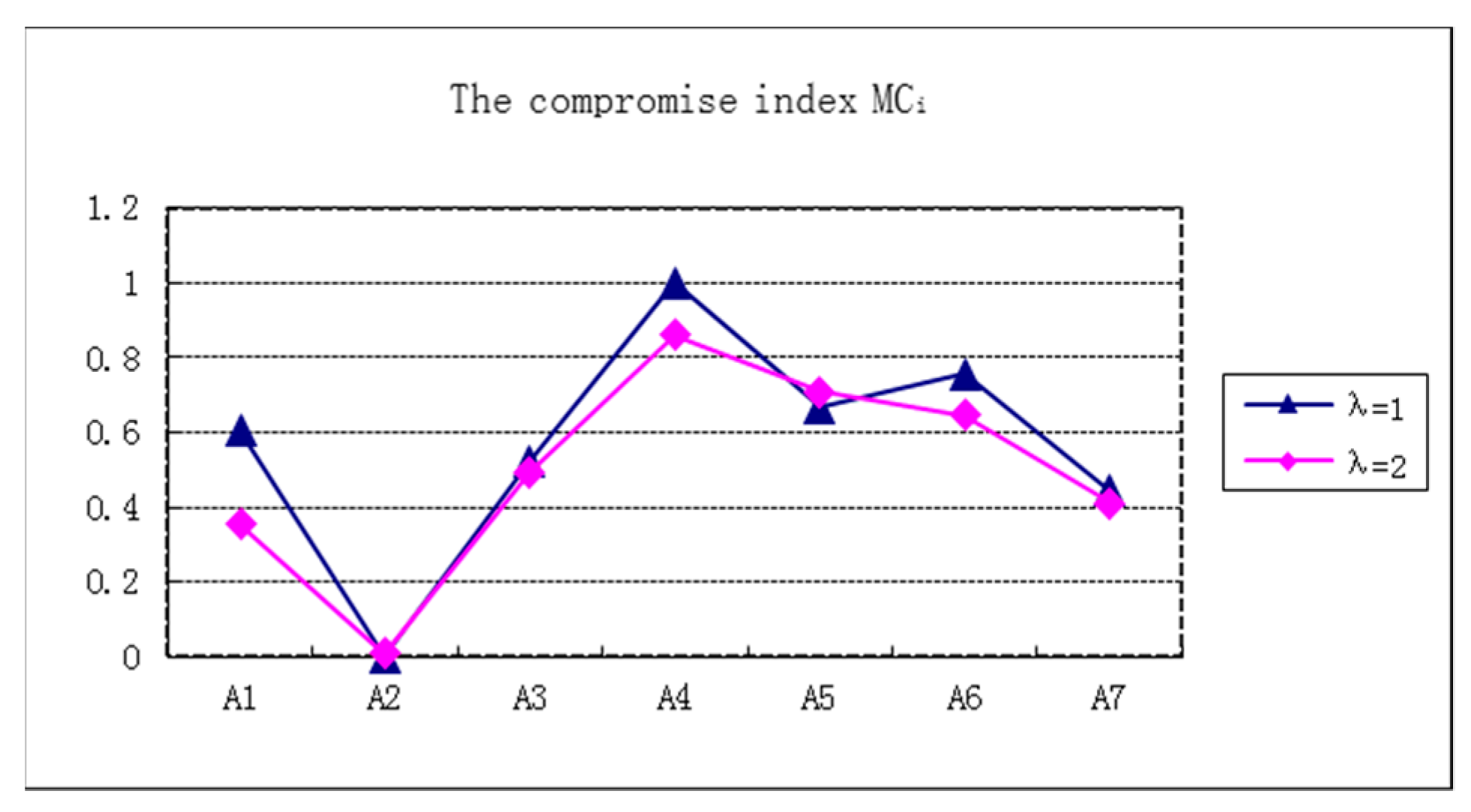 Symmetry 11 00127 g004 550