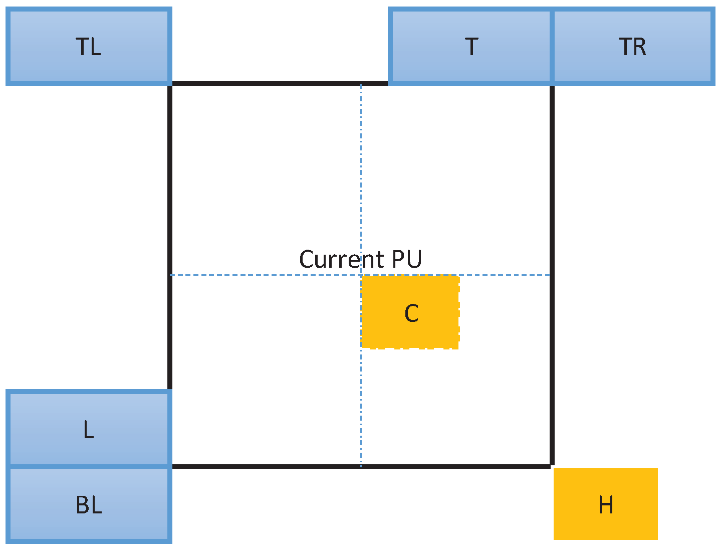 Symmetry 11 00129 g001 550