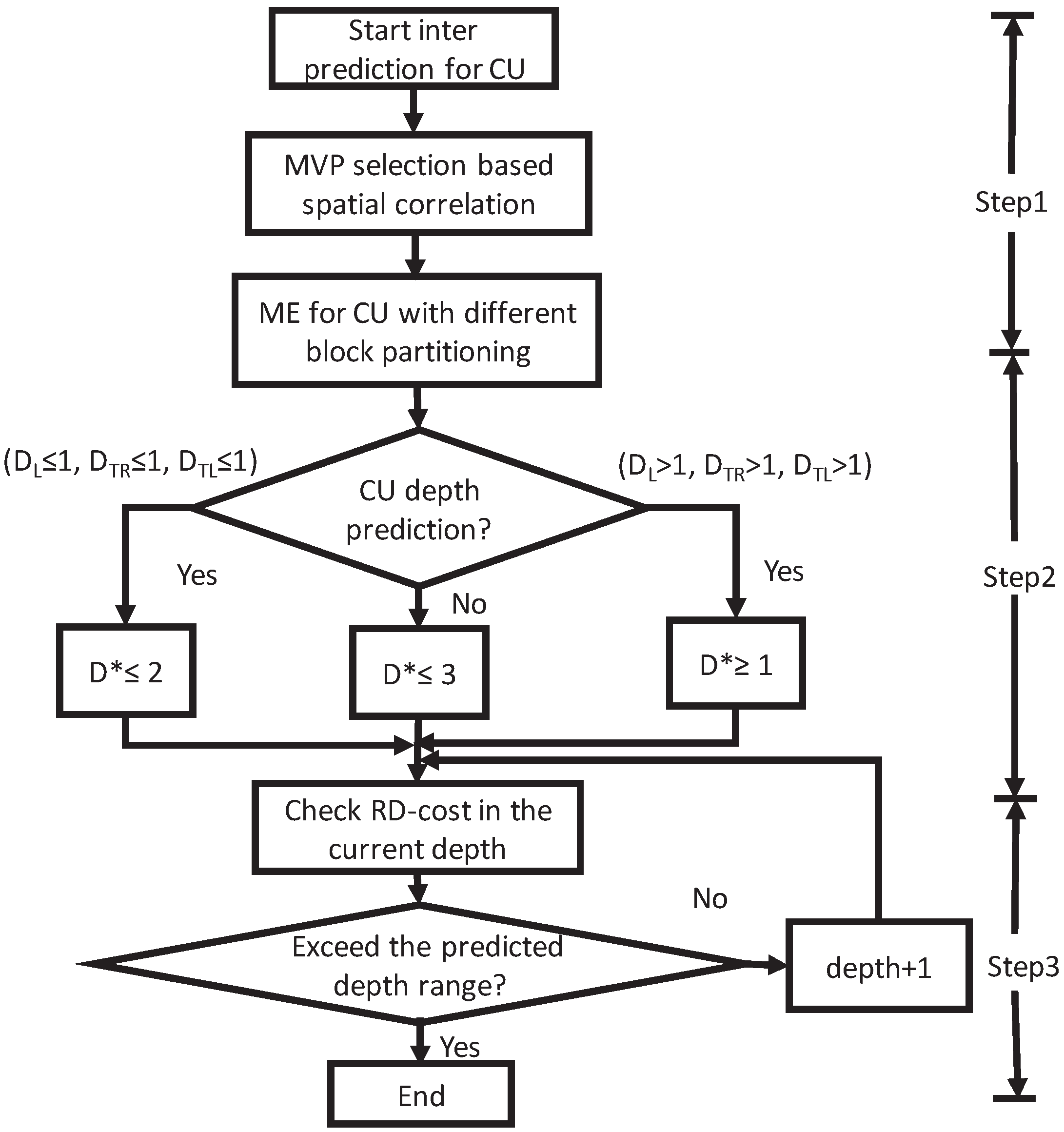 Symmetry 11 00129 g006 550