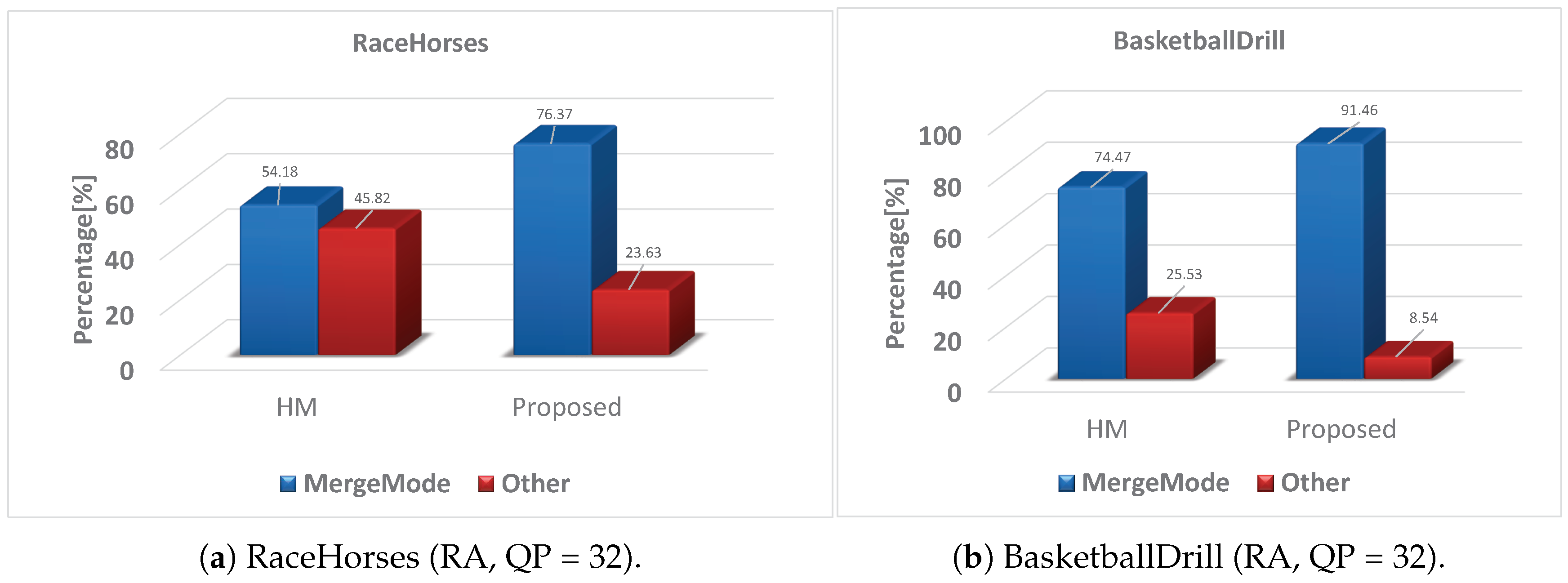 Symmetry 11 00129 g008 550