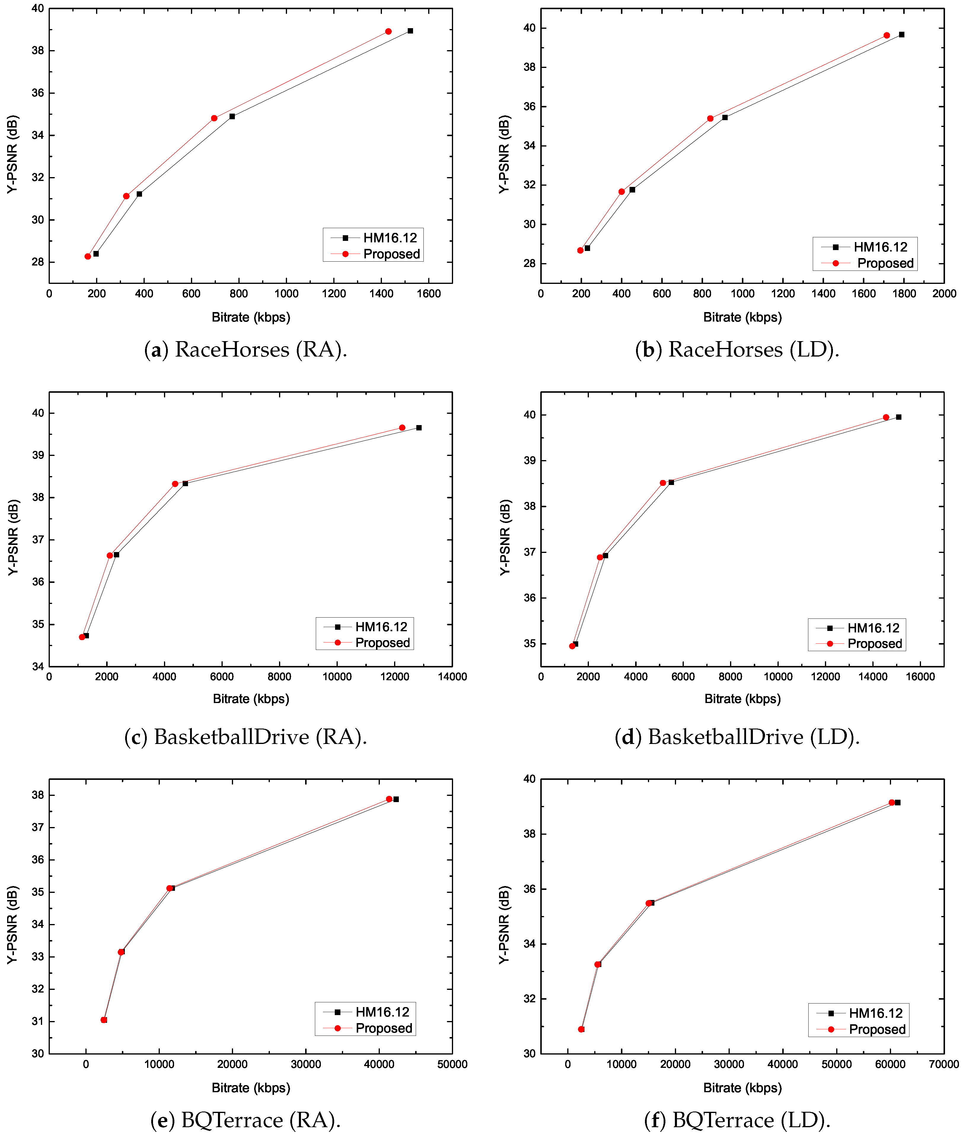 Symmetry 11 00129 g009 550