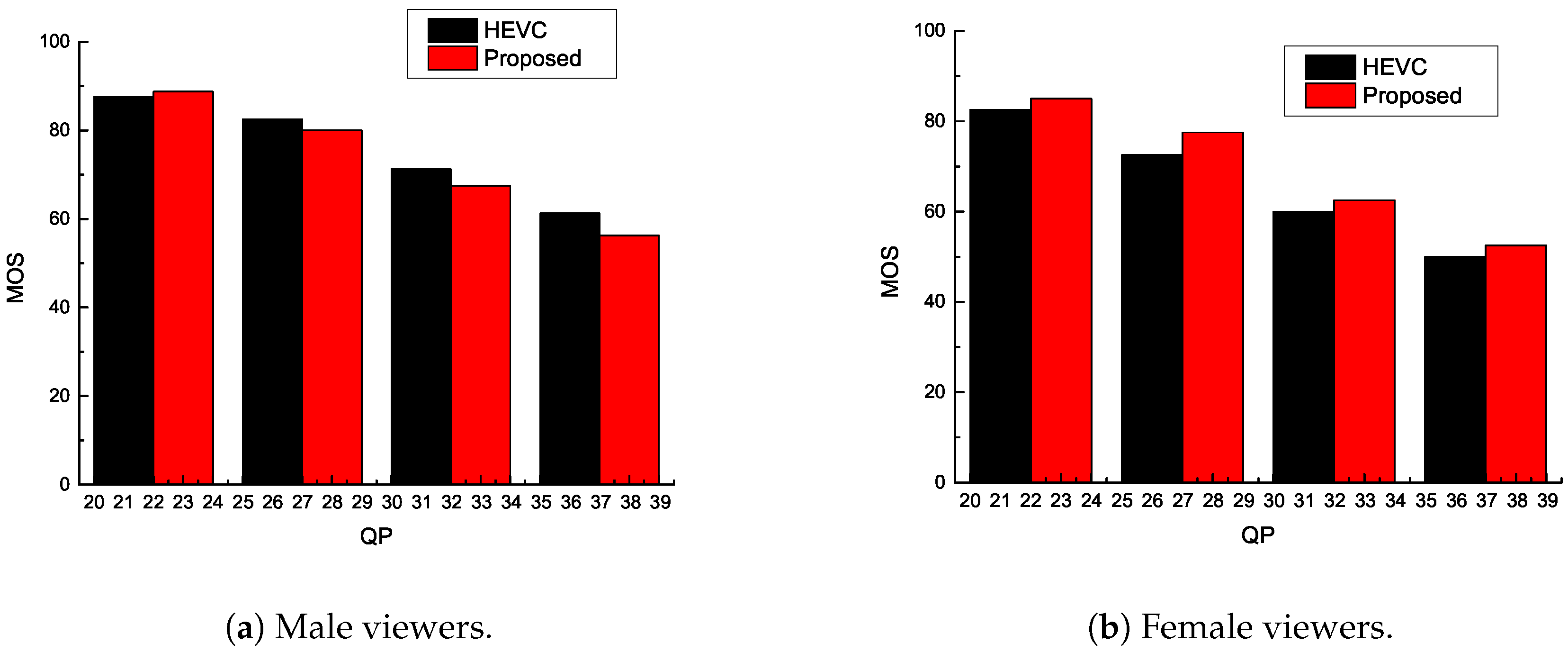 Symmetry 11 00129 g011 550