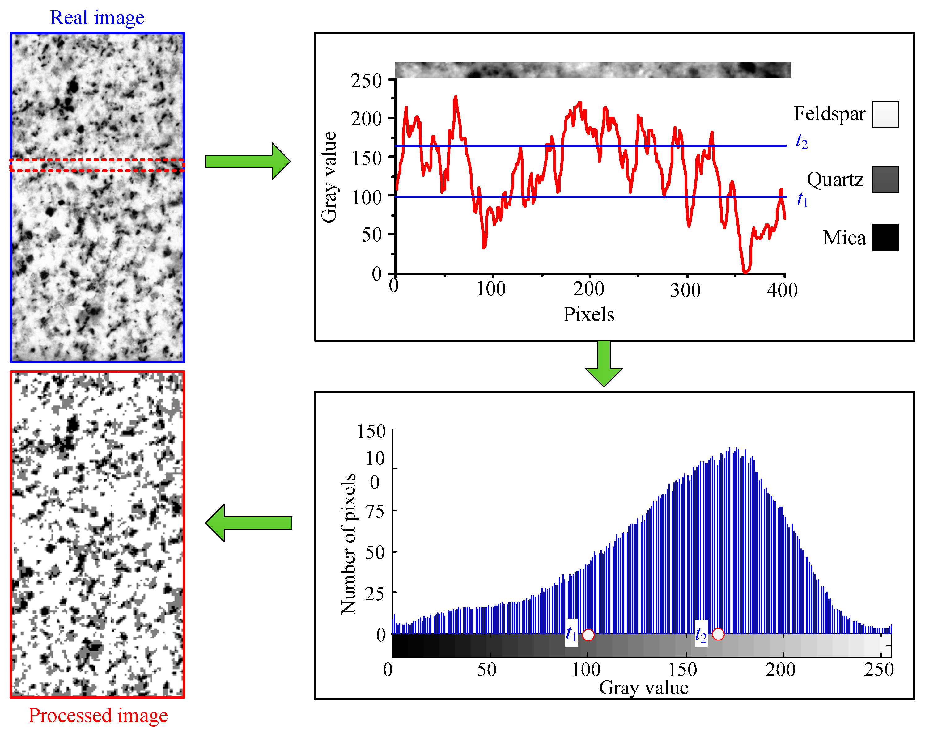 Symmetry 11 00131 g001