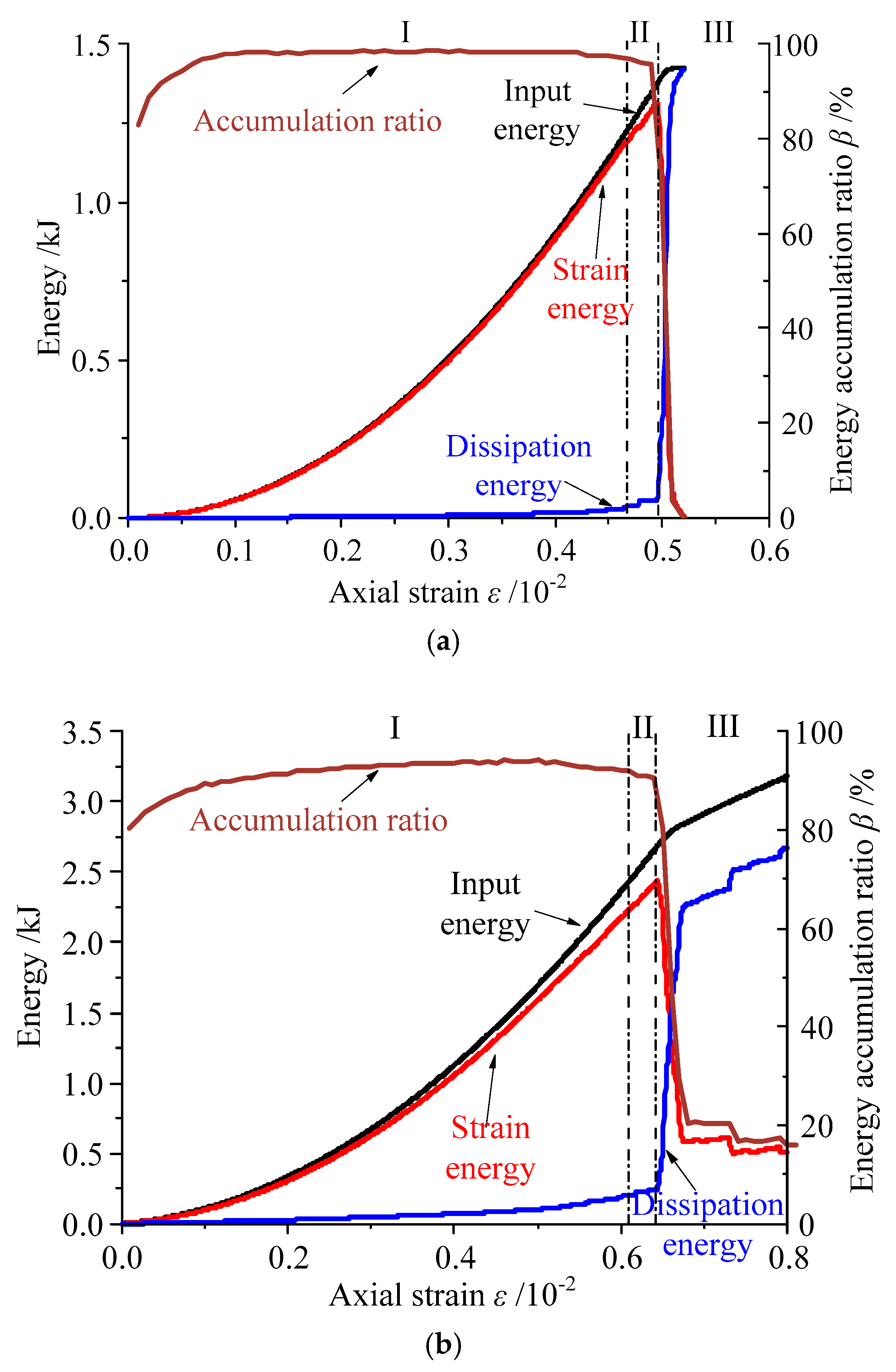 Symmetry 11 00131 g005a