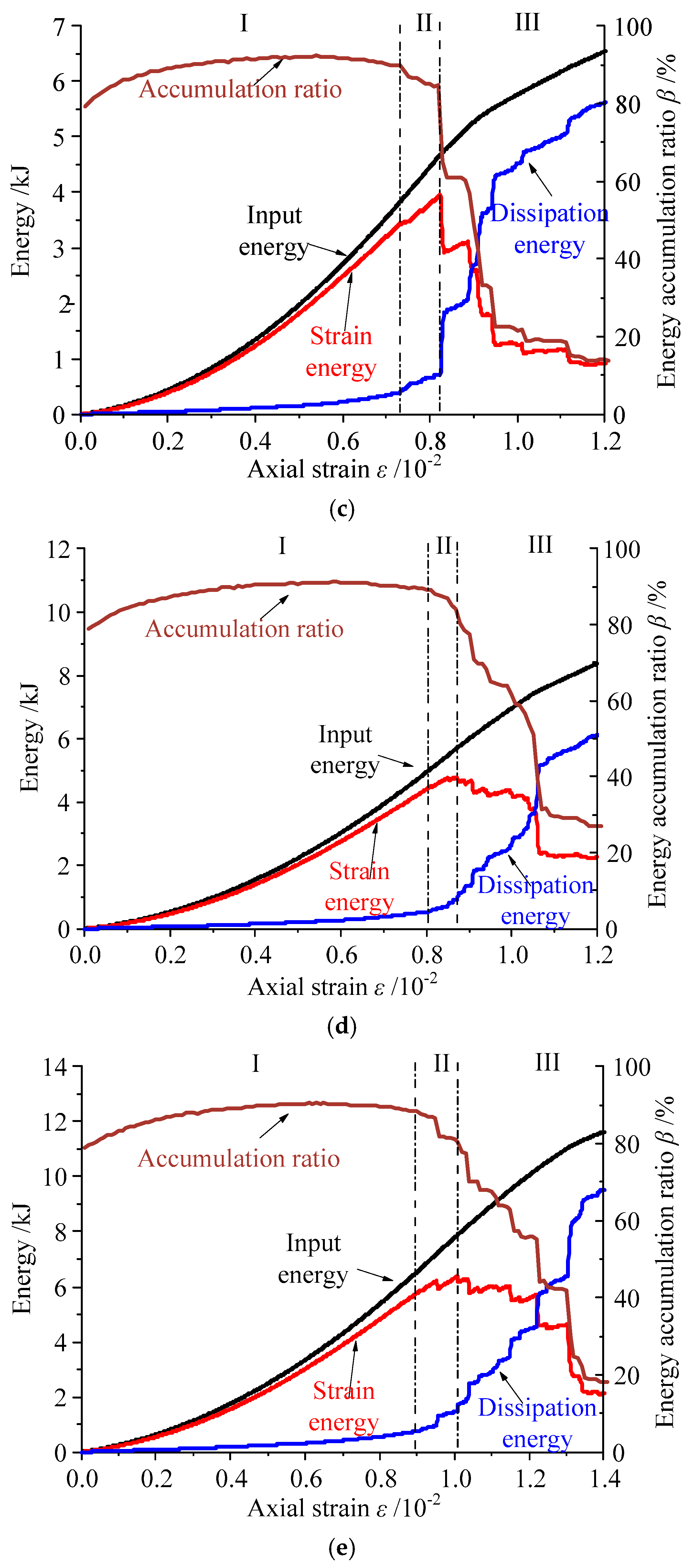 Symmetry 11 00131 g005b