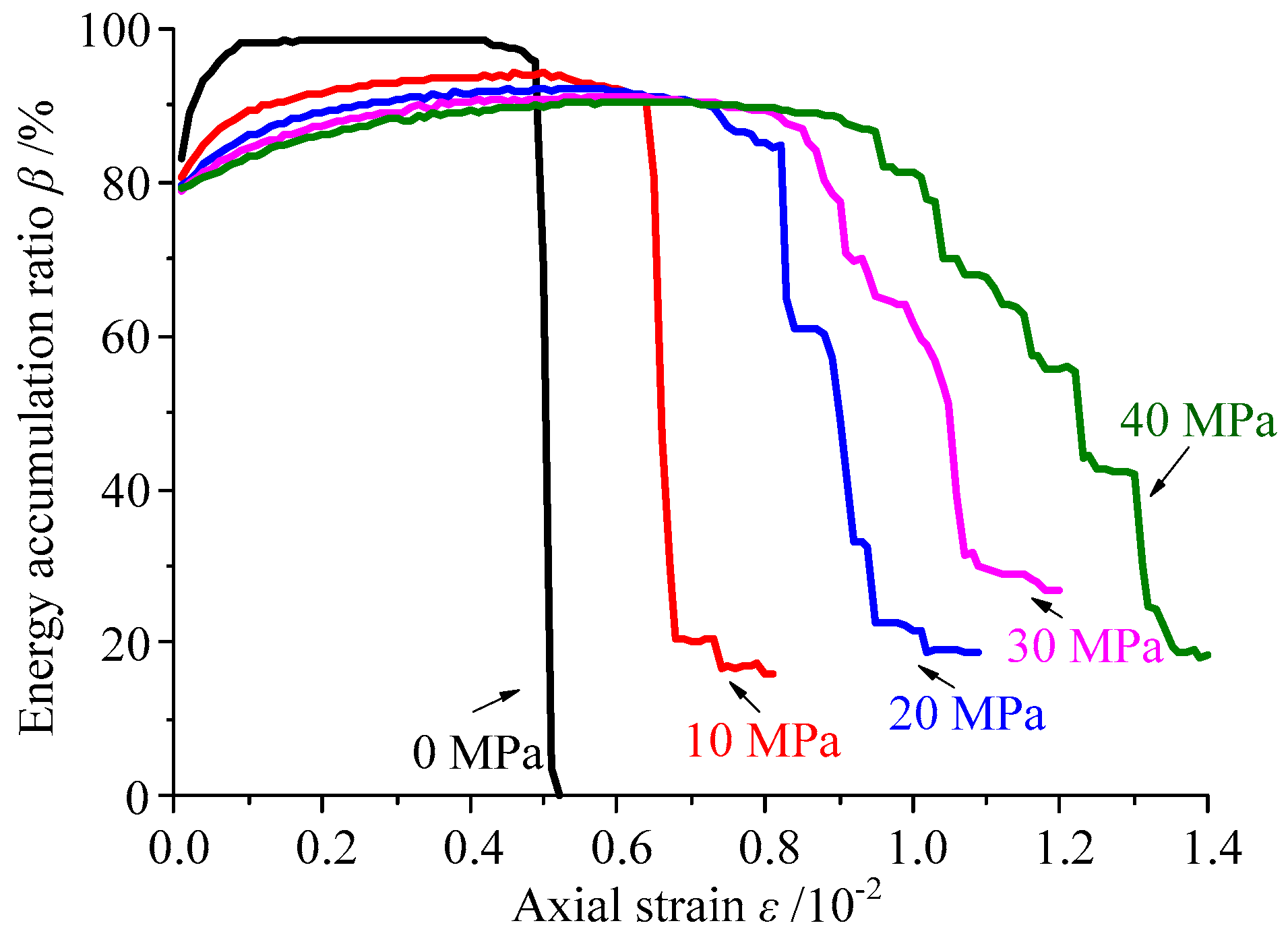 Symmetry 11 00131 g007