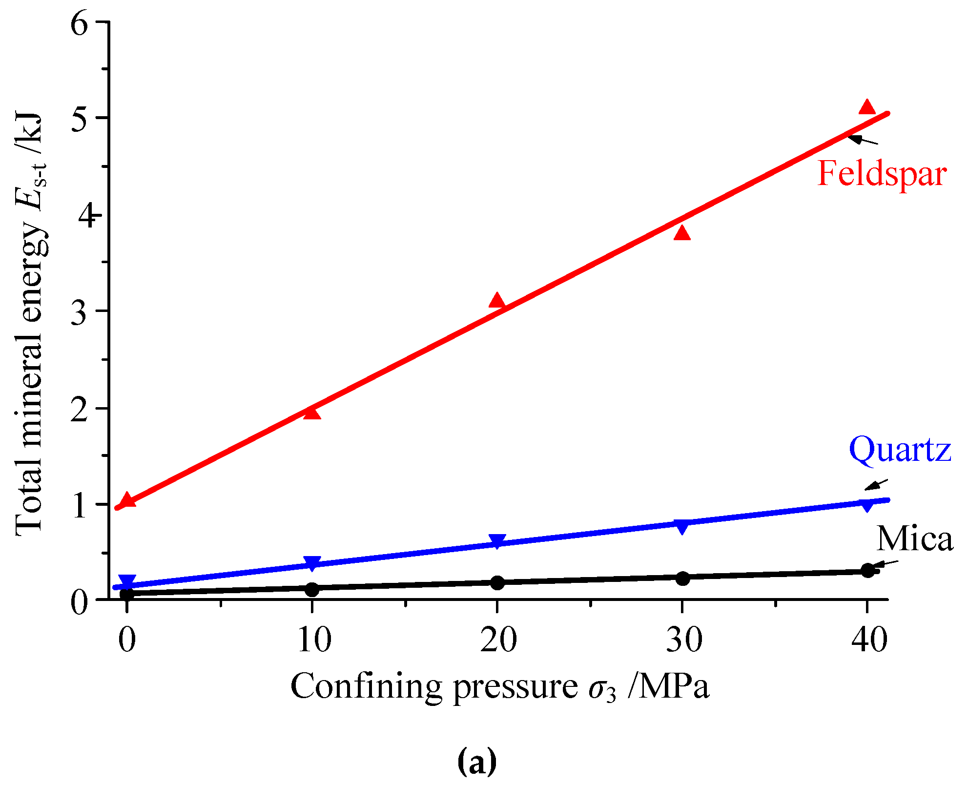 Symmetry 11 00131 g010a