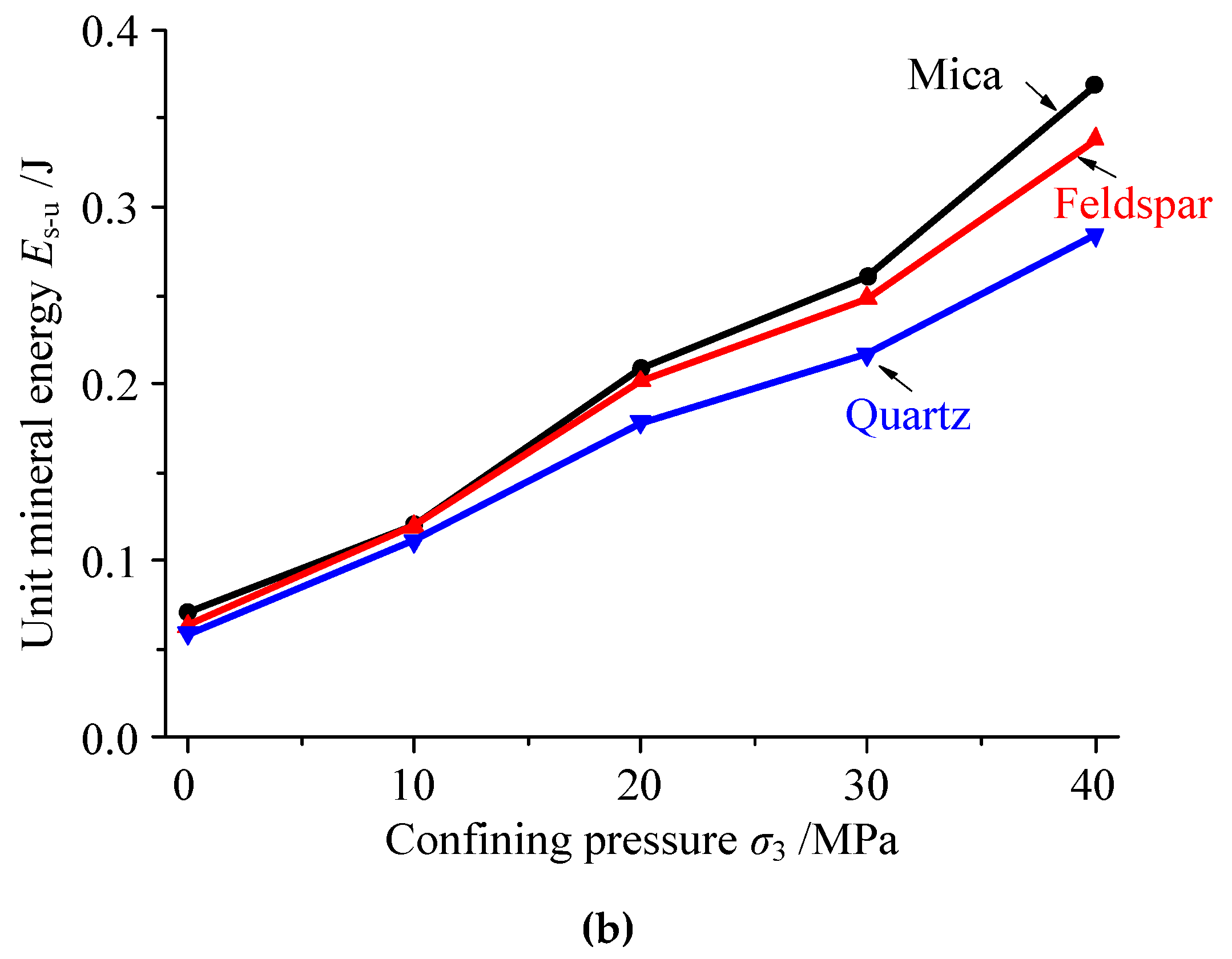 Symmetry 11 00131 g010b