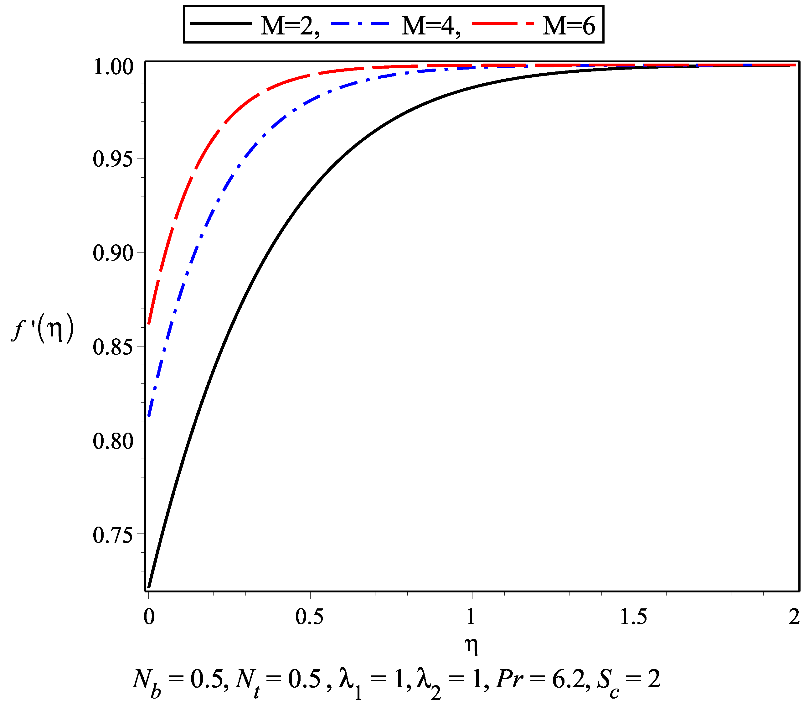 Symmetry 11 00132 g001