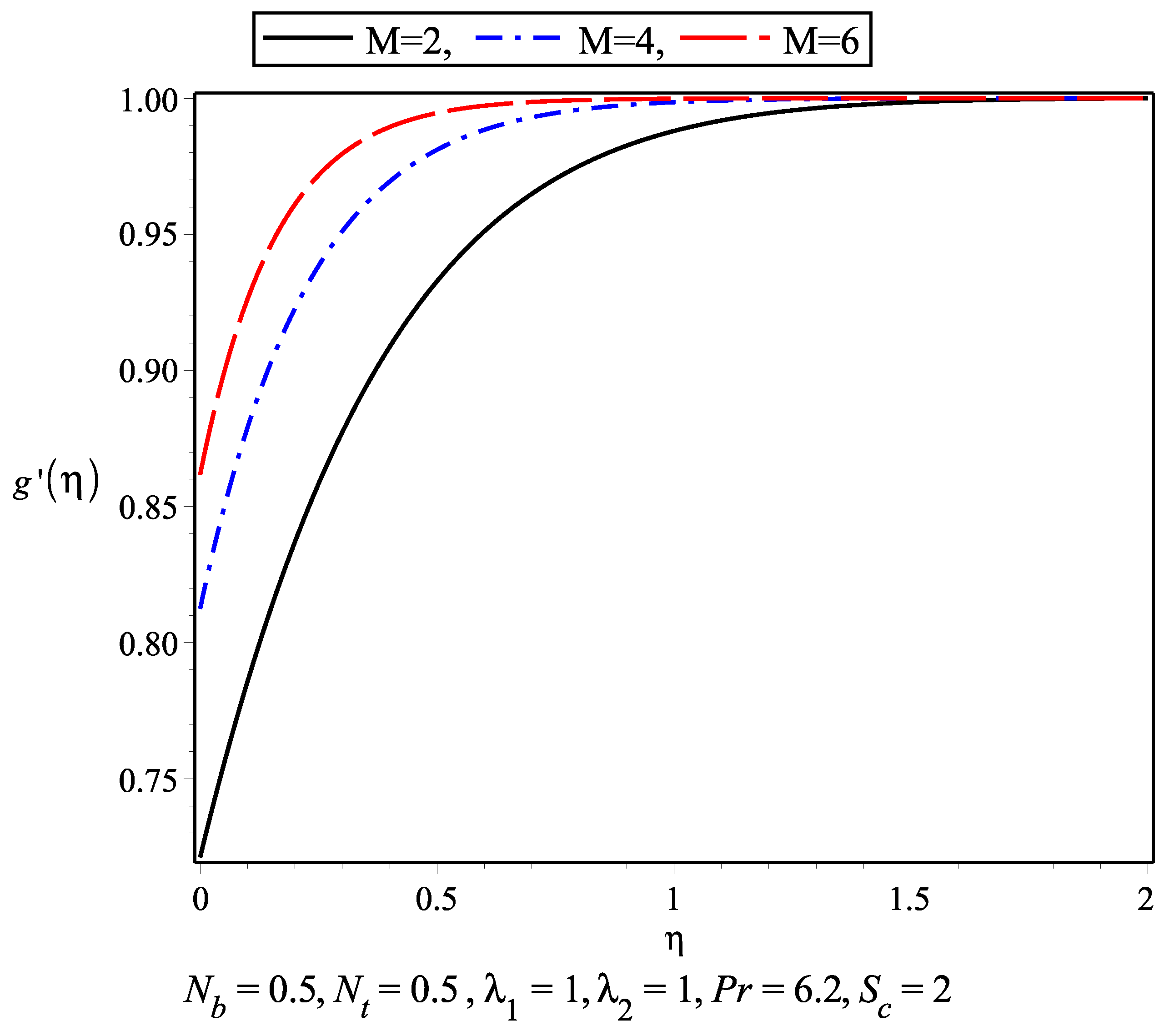 Symmetry 11 00132 g002