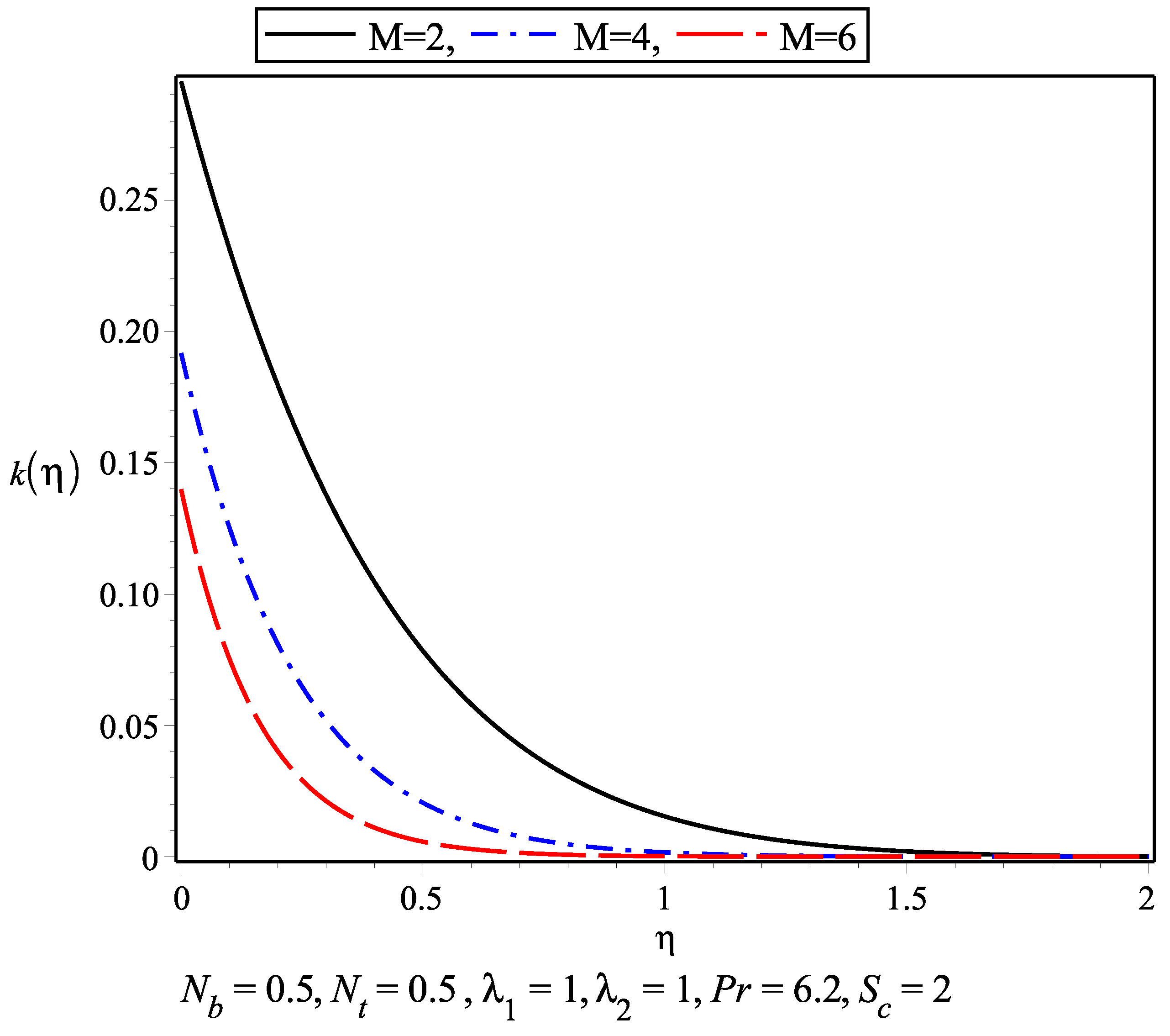 Symmetry 11 00132 g006