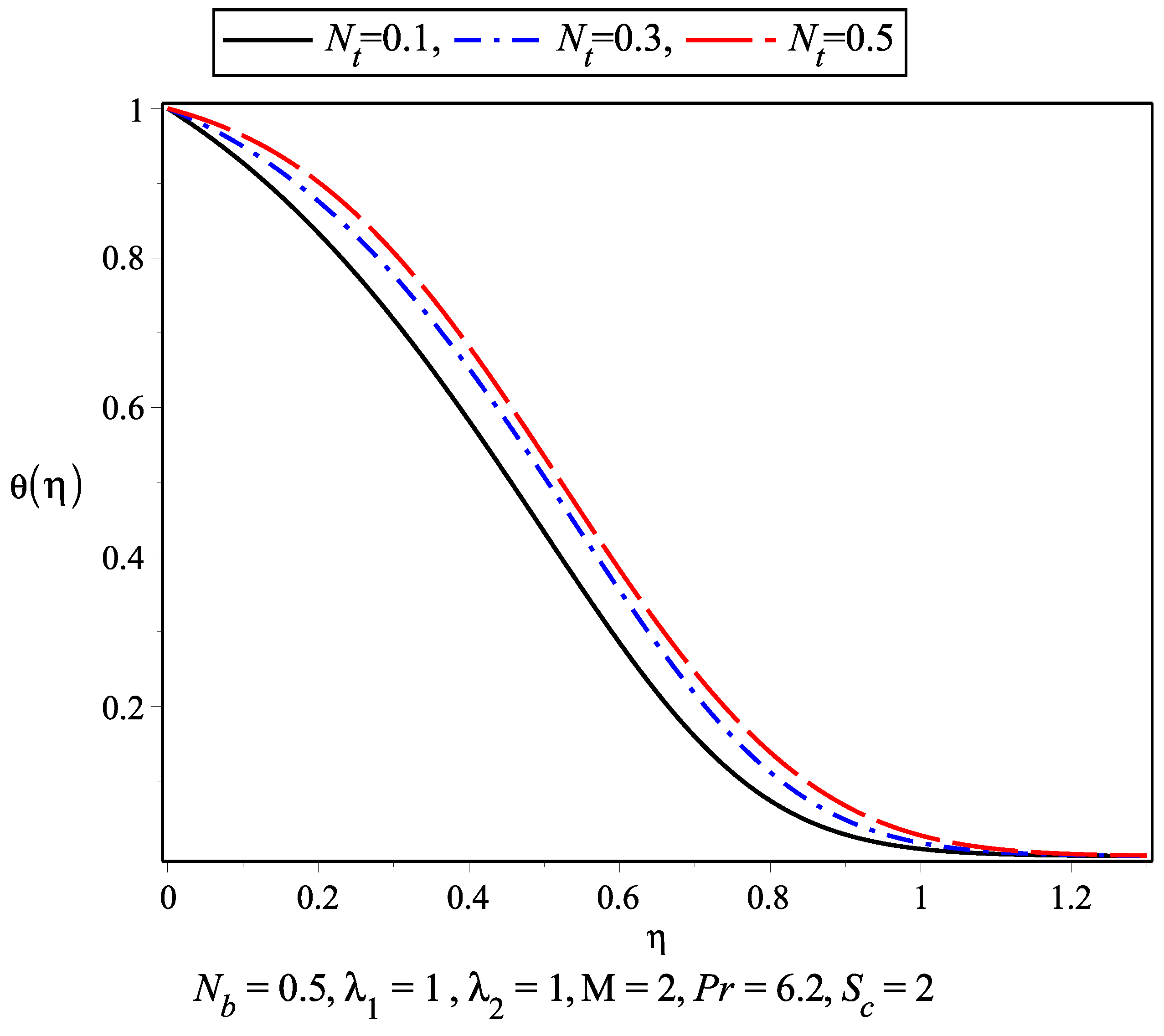Symmetry 11 00132 g010