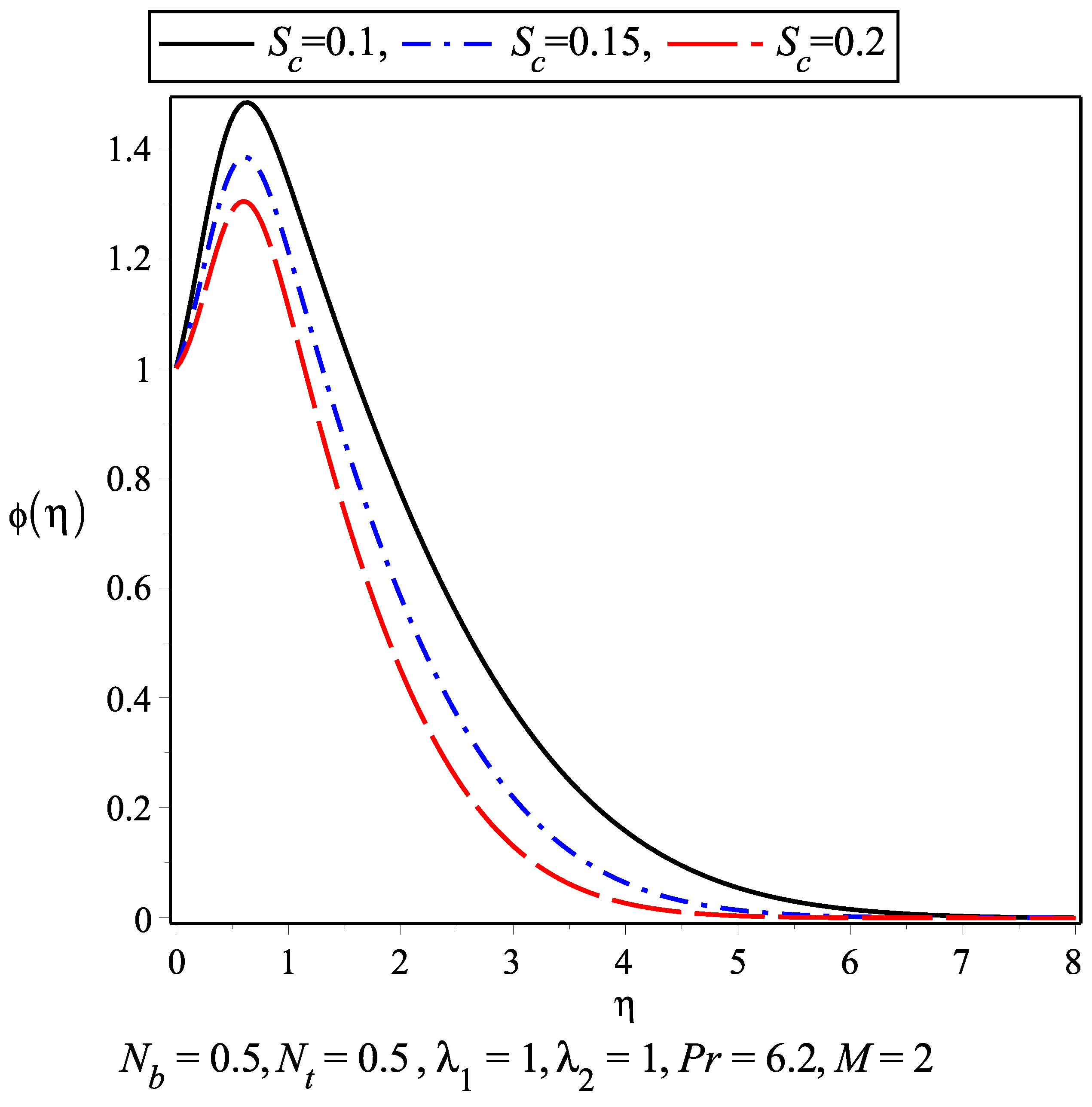 Symmetry 11 00132 g012