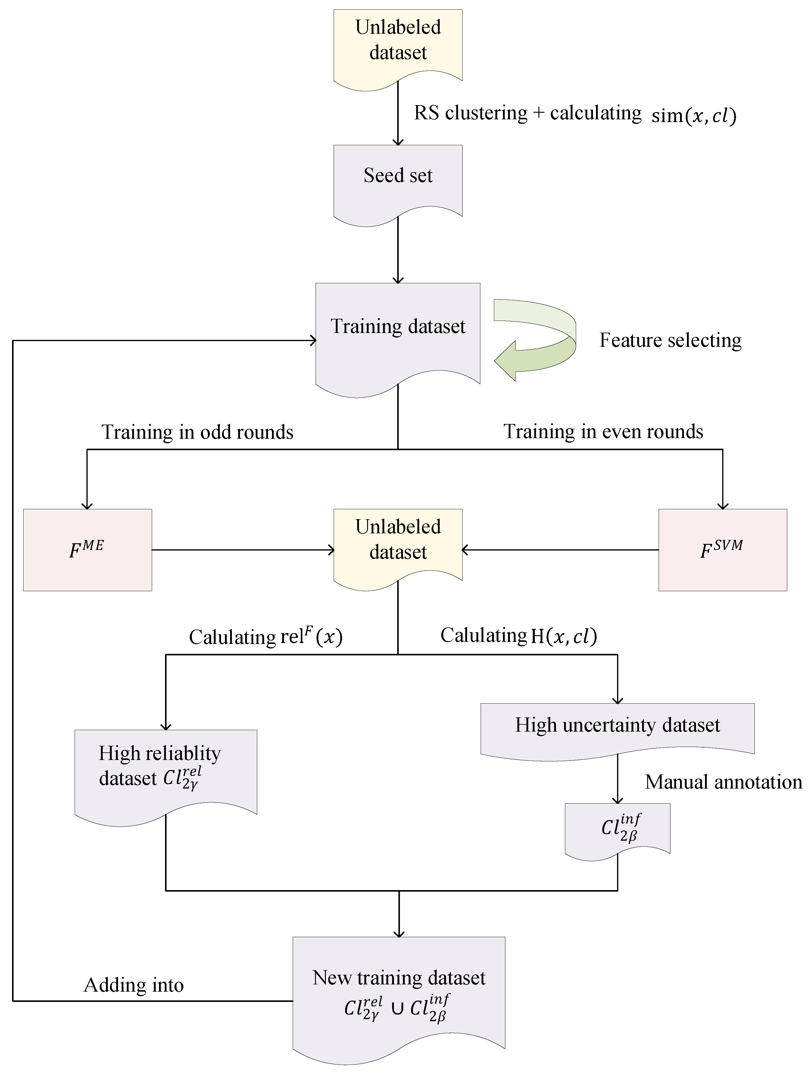 Symmetry 11 00133 g001