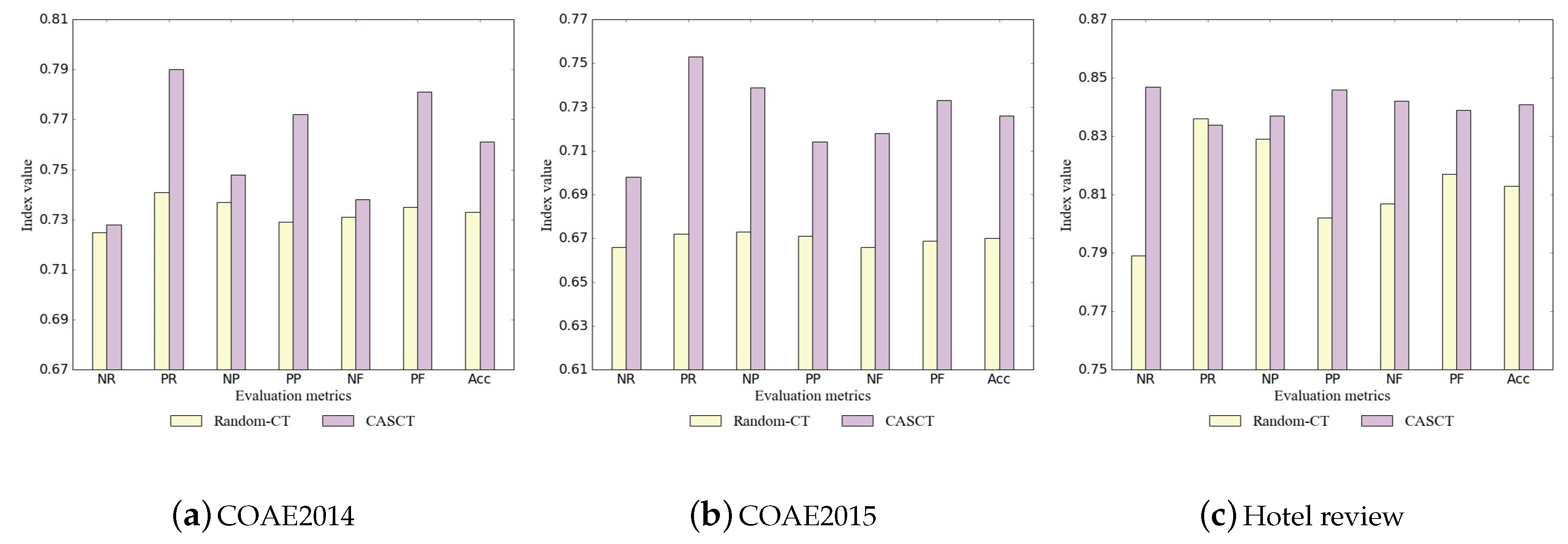 Symmetry 11 00133 g002