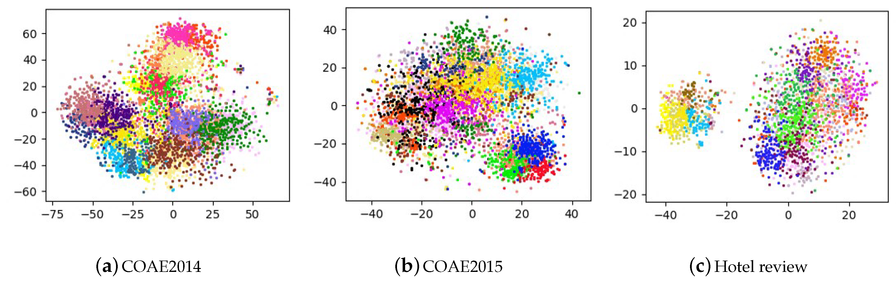 Symmetry 11 00133 g003