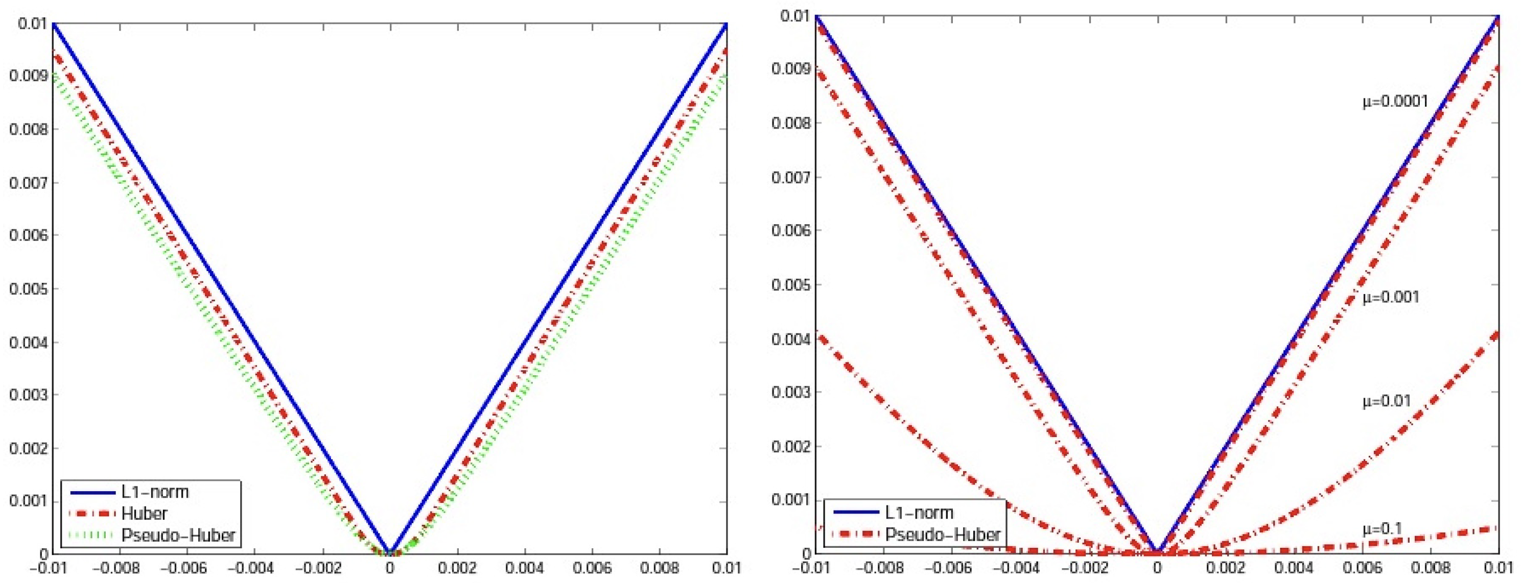 Symmetry 11 00136 g002 550