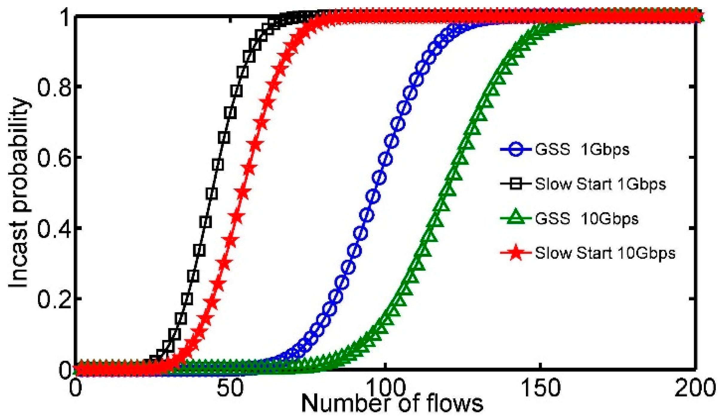 Symmetry 11 00138 g003 550