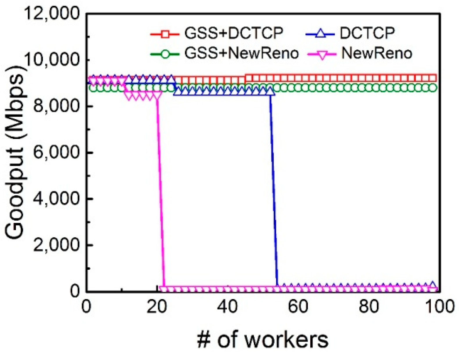Symmetry 11 00138 g006 550