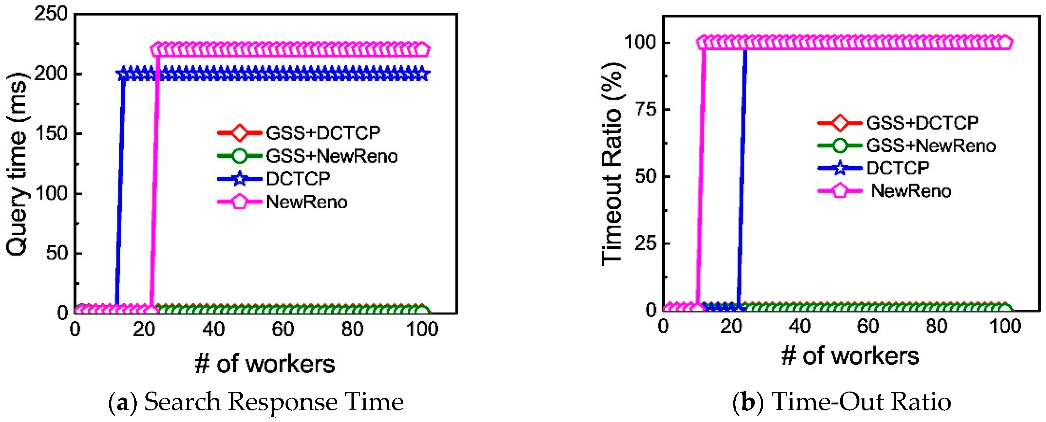 Symmetry 11 00138 g007 550