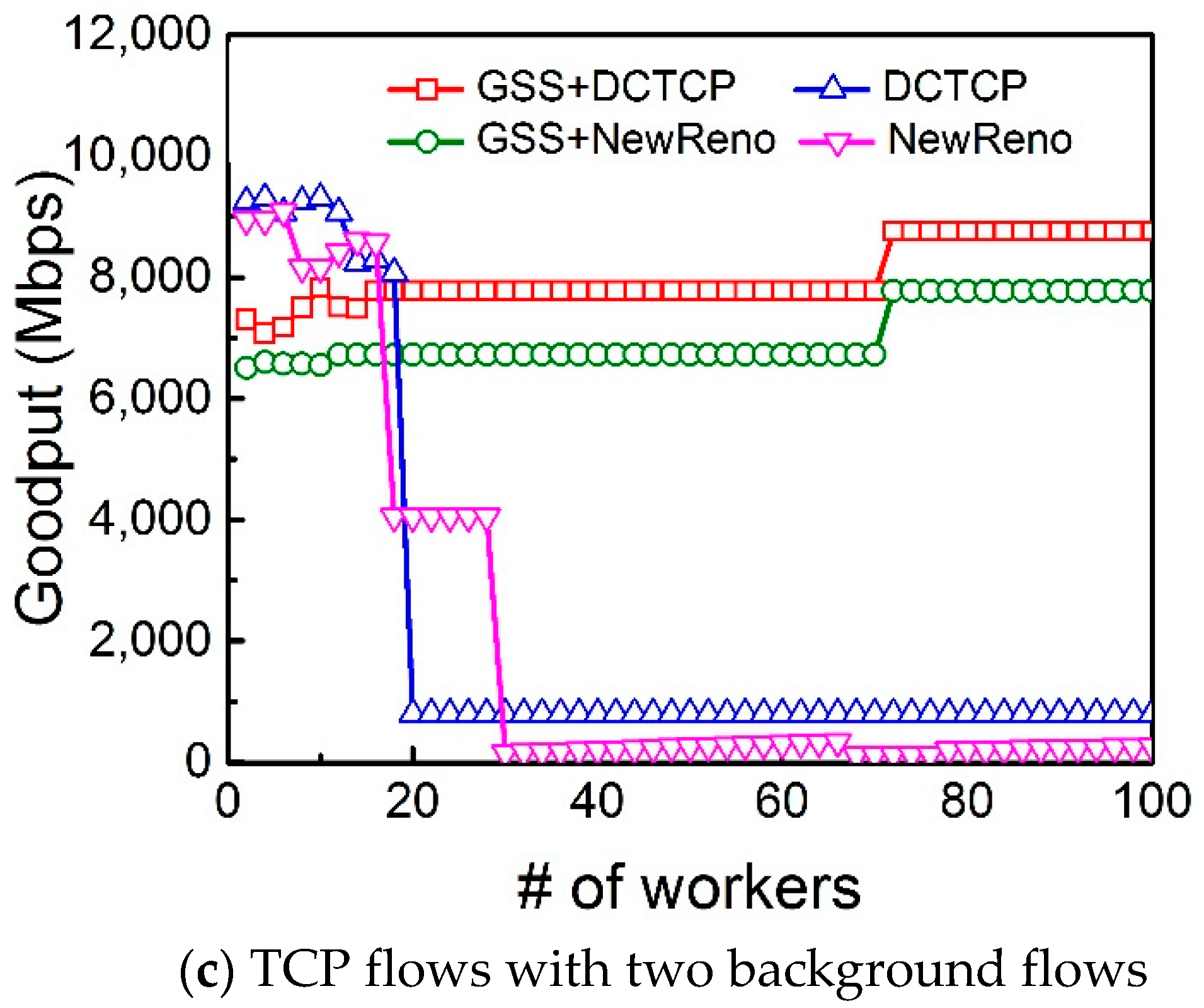 Symmetry 11 00138 g008b 550