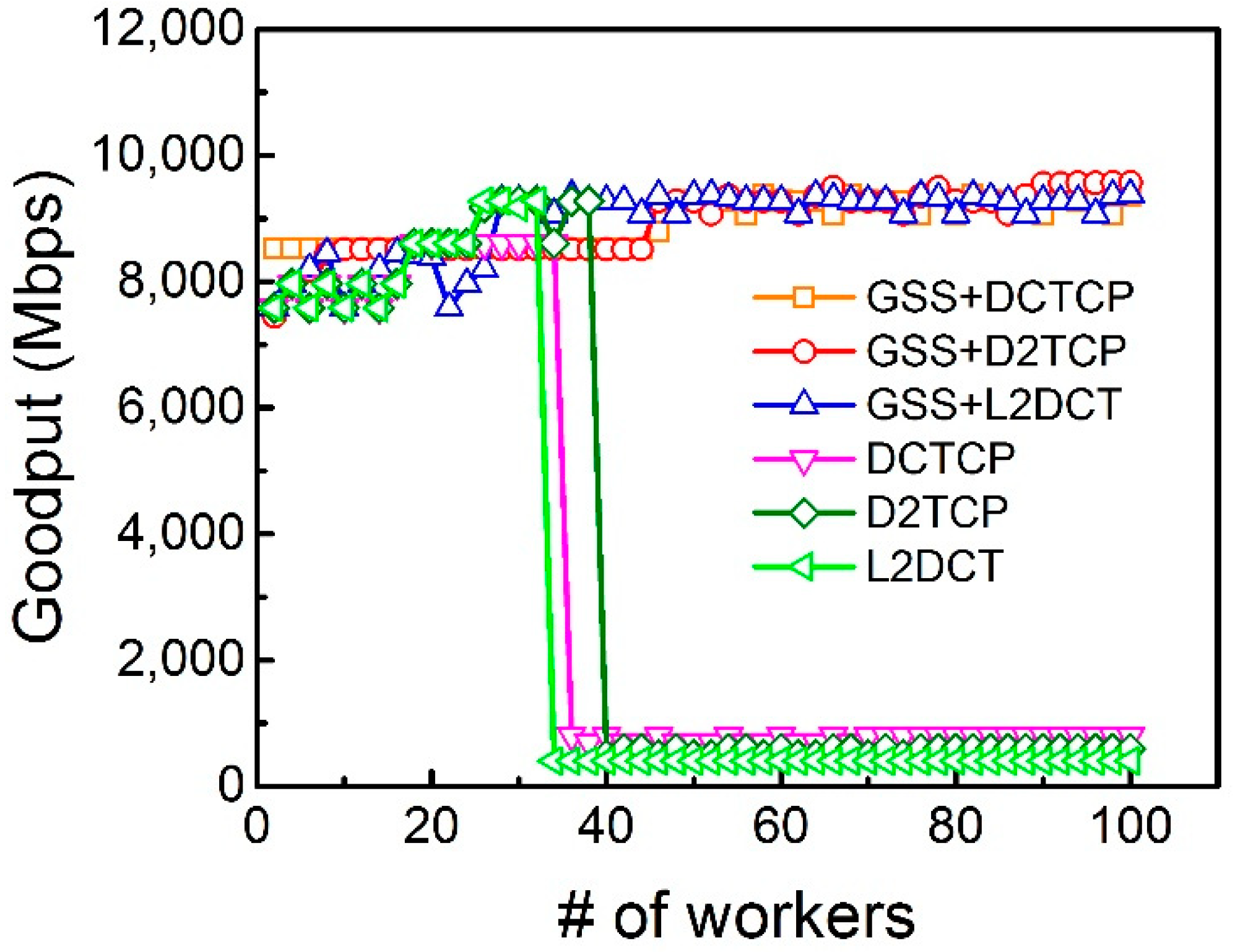 Symmetry 11 00138 g009 550