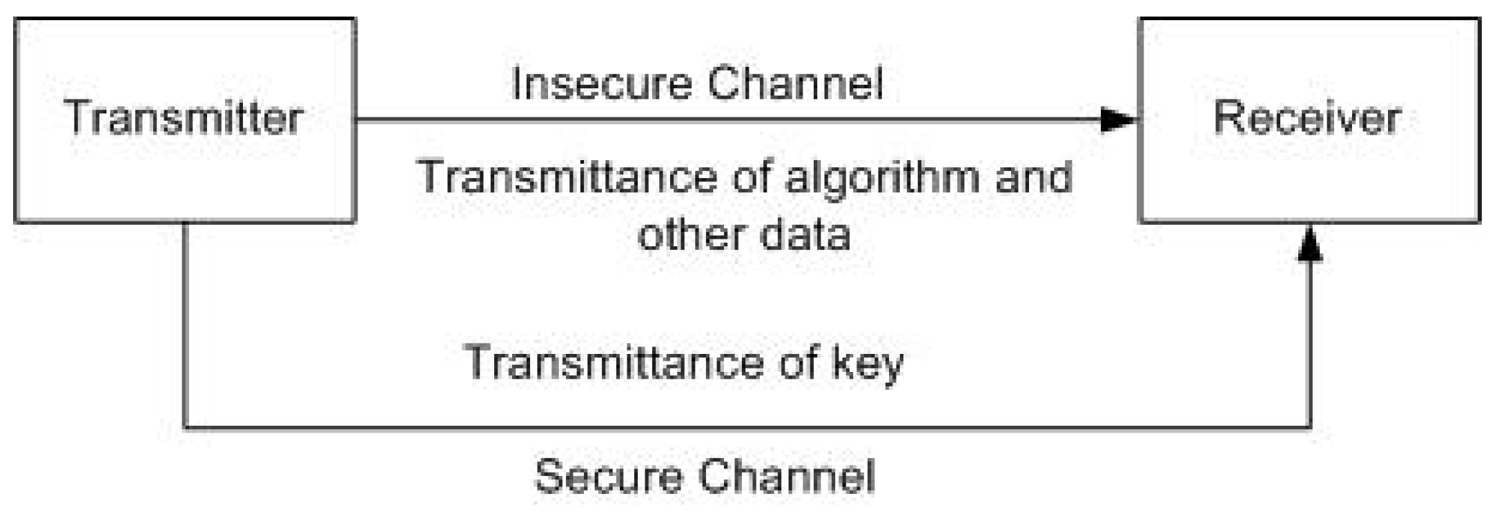Symmetry 11 00140 g001 Symmetry 11 00140 g001