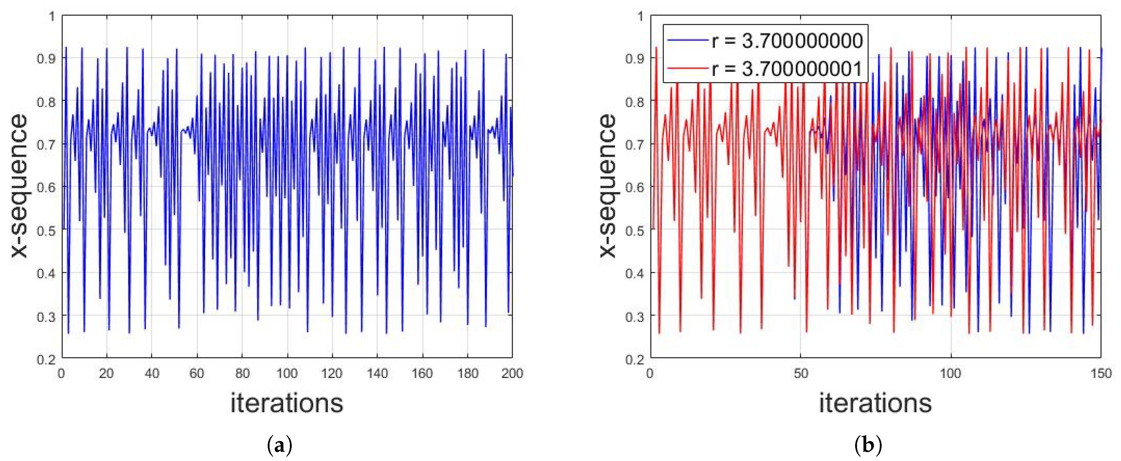 Symmetry 11 00140 g004 Symmetry 11 00140 g004