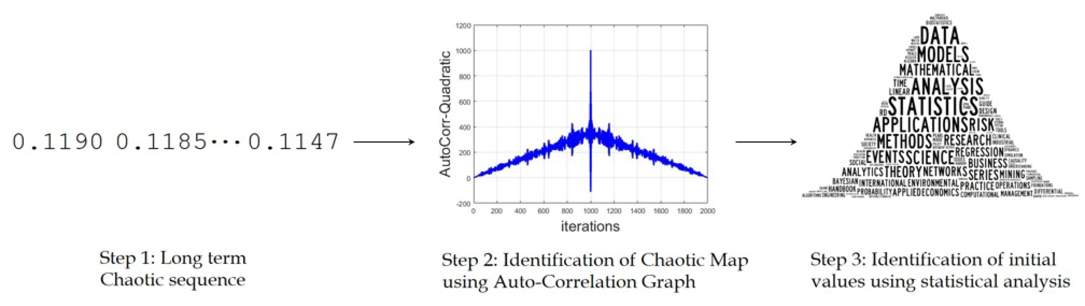 Symmetry 11 00140 g005 Symmetry 11 00140 g005