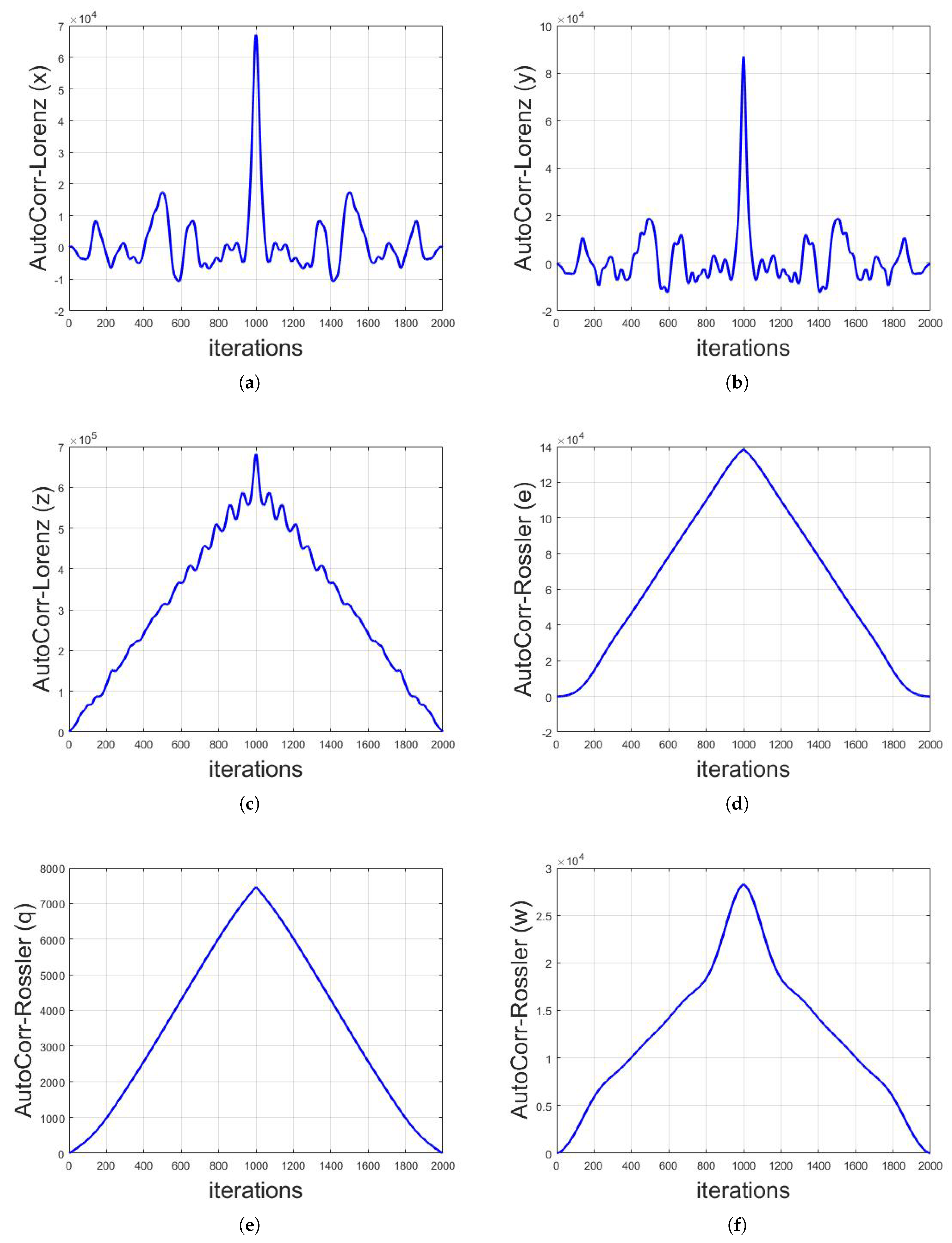 Symmetry 11 00140 g007 Symmetry 11 00140 g007