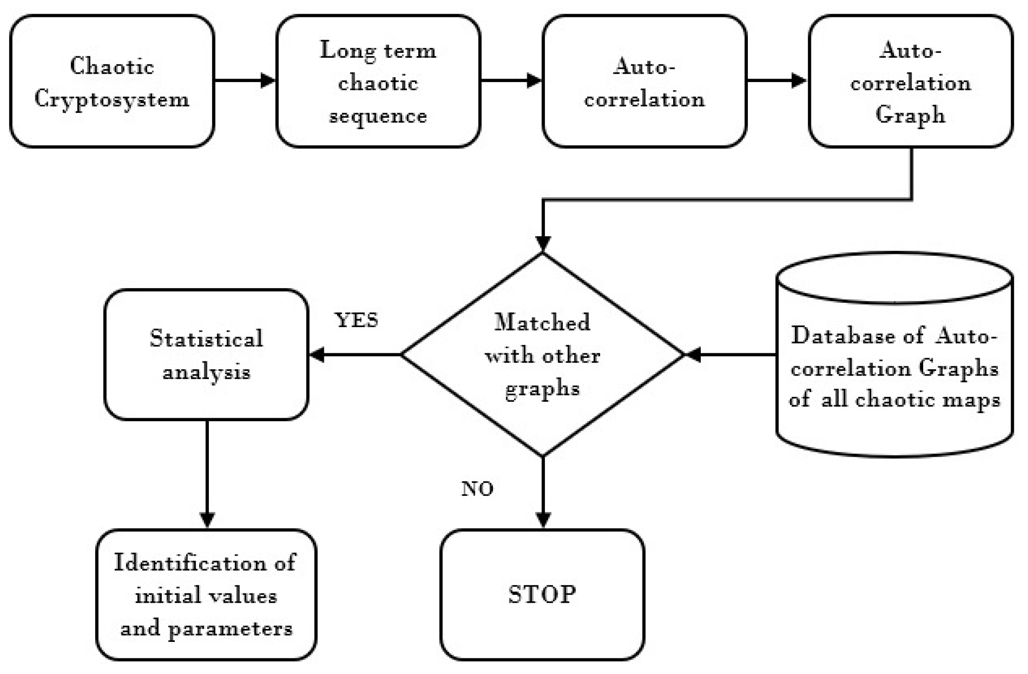 Symmetry 11 00140 g008 Symmetry 11 00140 g008