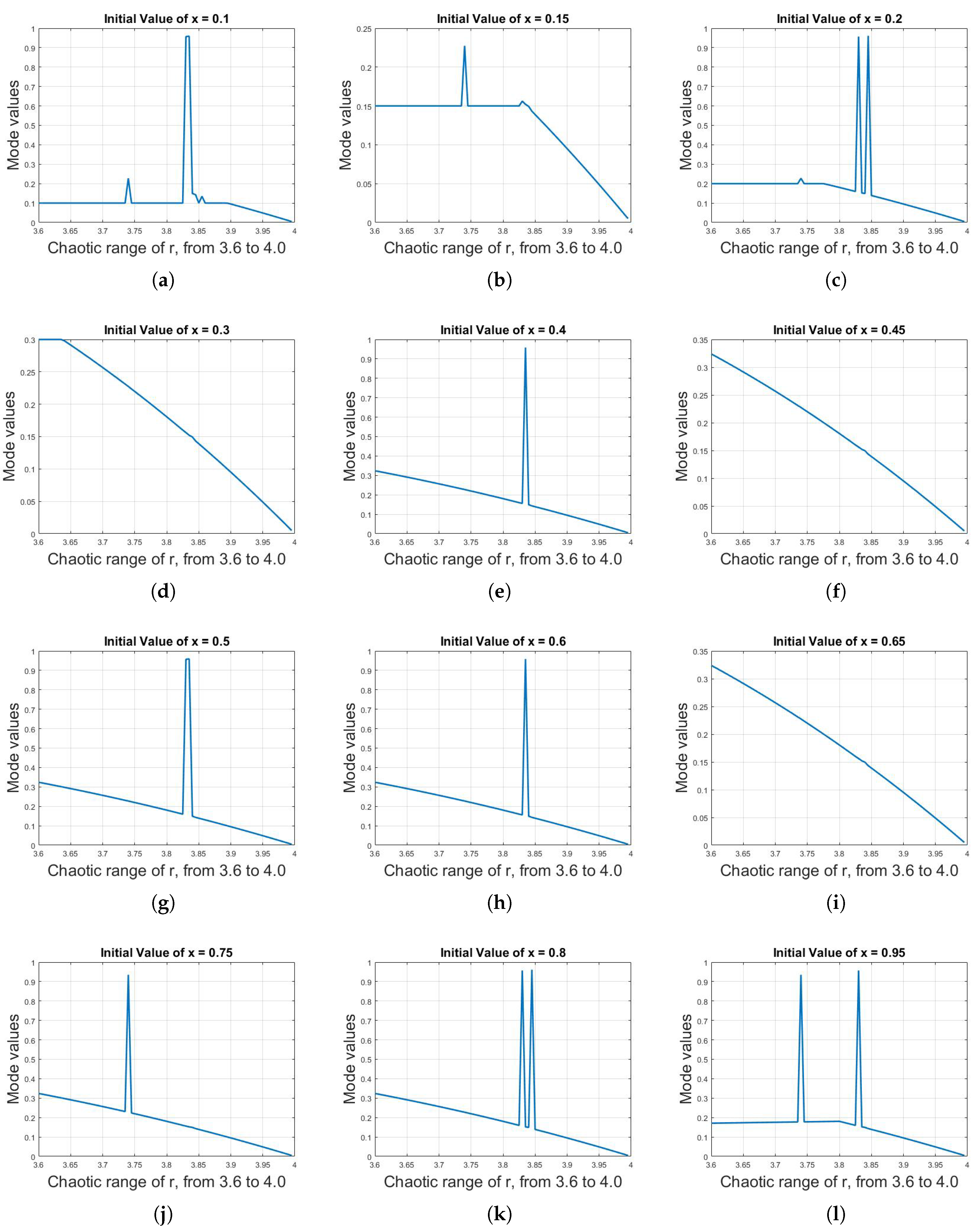 Symmetry 11 00140 g010 Symmetry 11 00140 g010