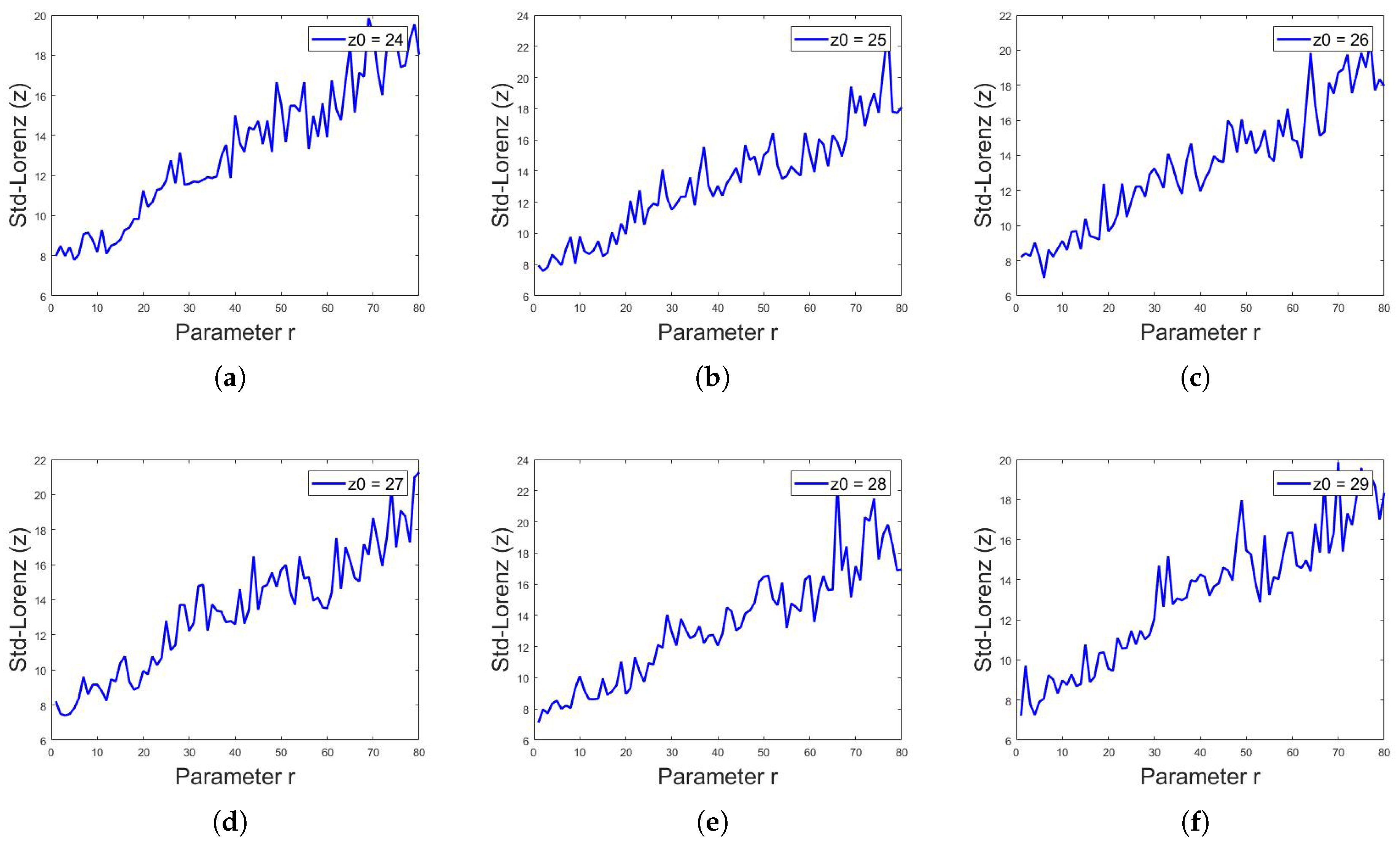 Symmetry 11 00140 g017 Symmetry 11 00140 g017
