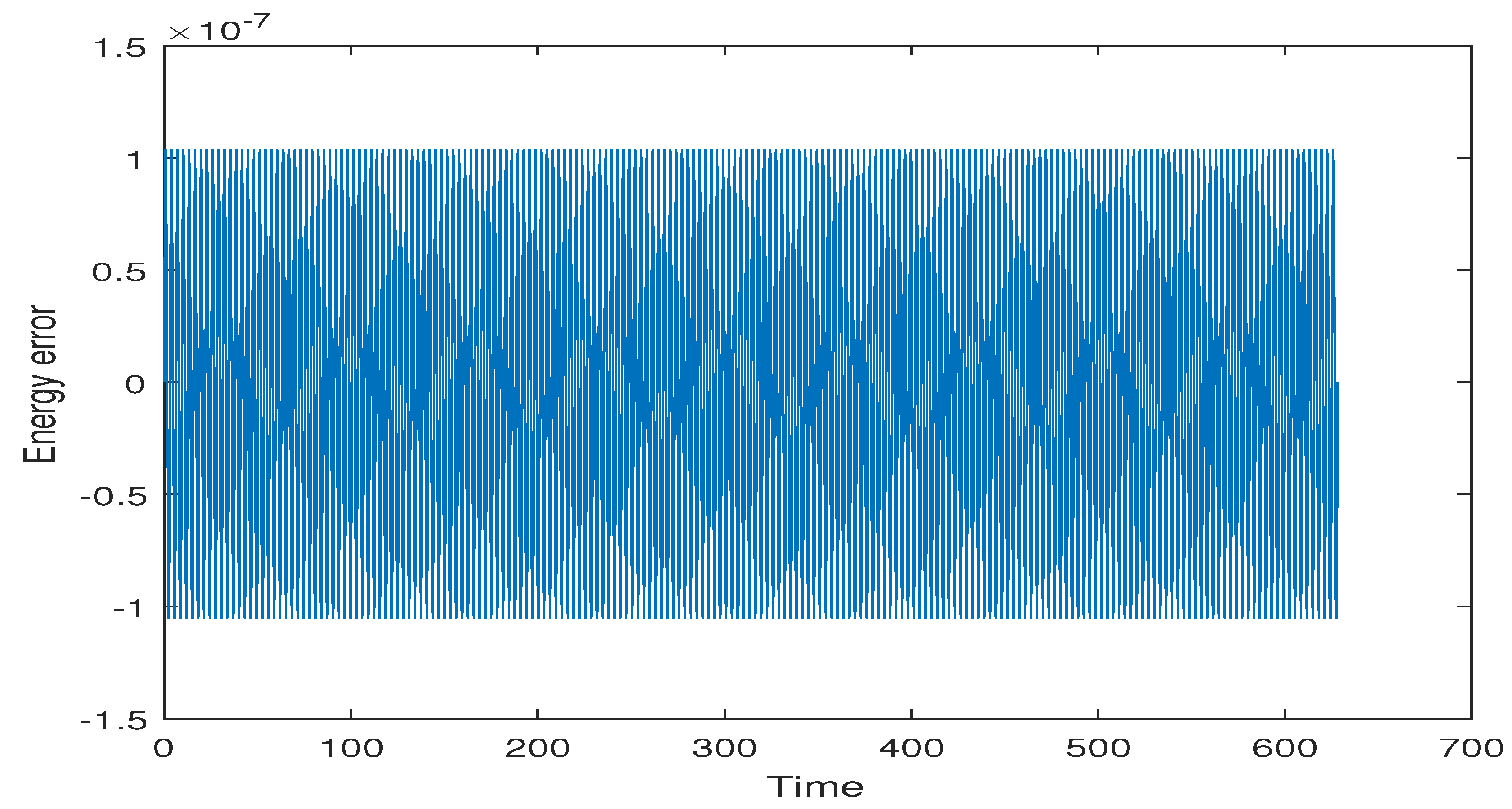 Symmetry 11 00142 g003