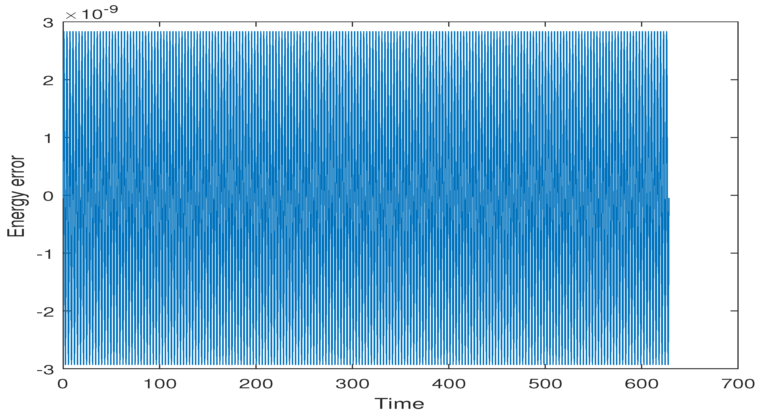 Symmetry 11 00142 g004