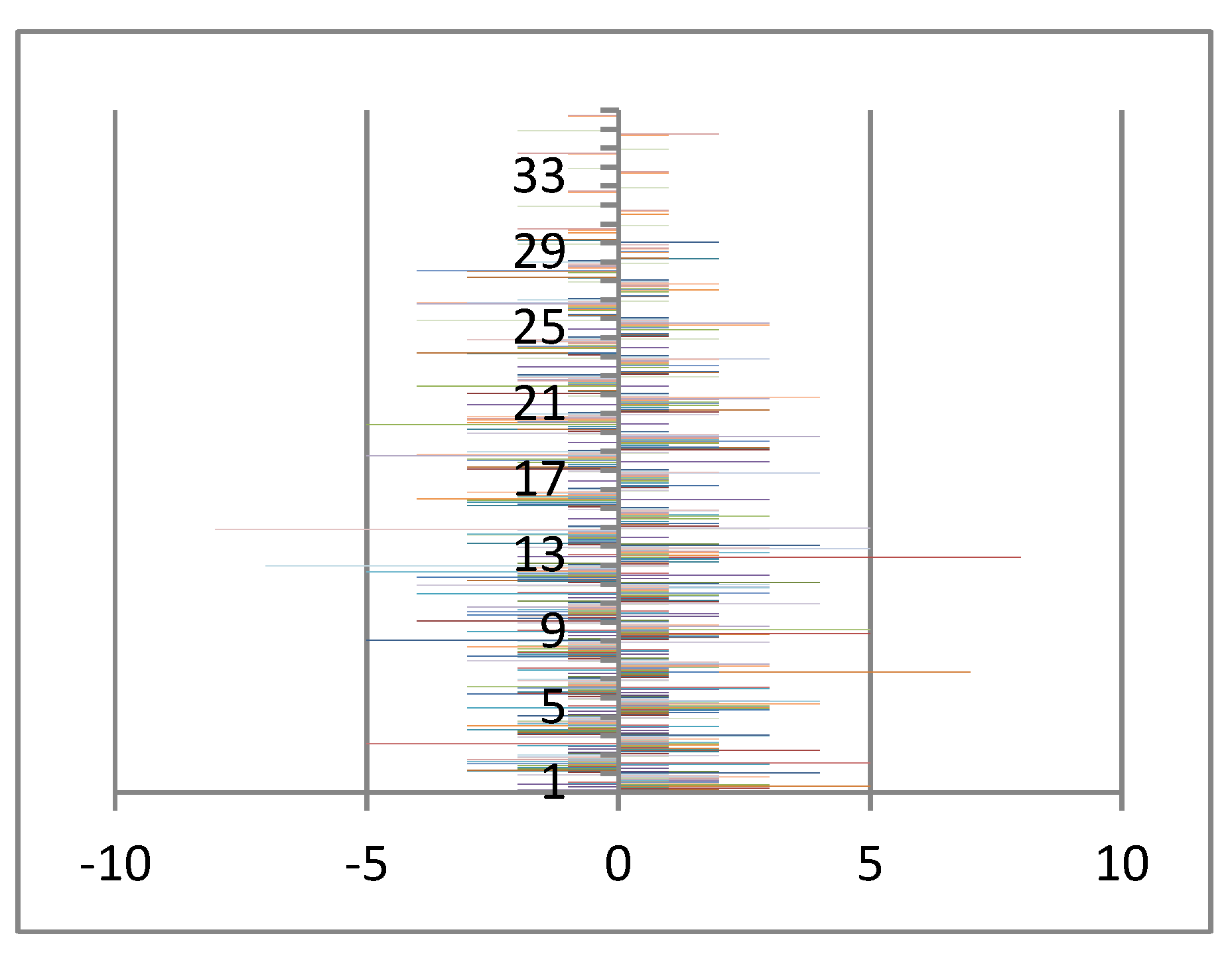 Symmetry 11 00144 g005 550