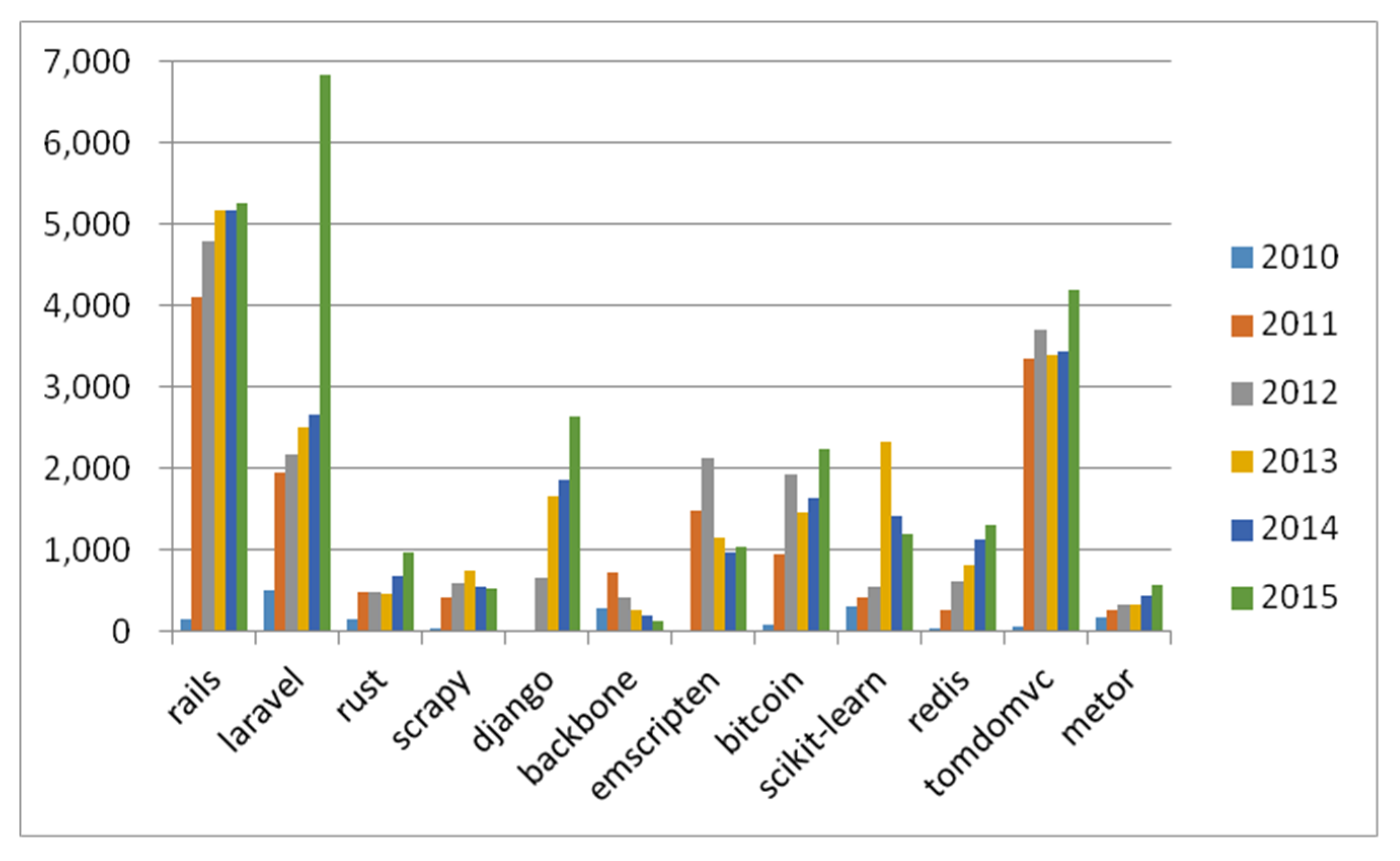 Symmetry 11 00144 g006 550