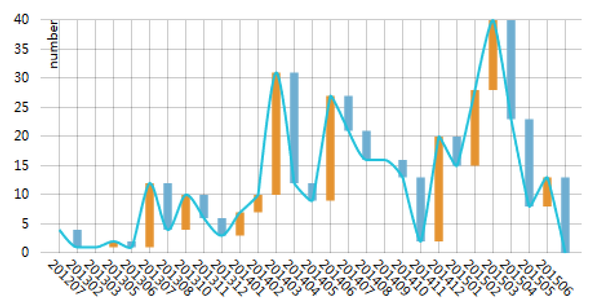 Symmetry 11 00144 g007 550