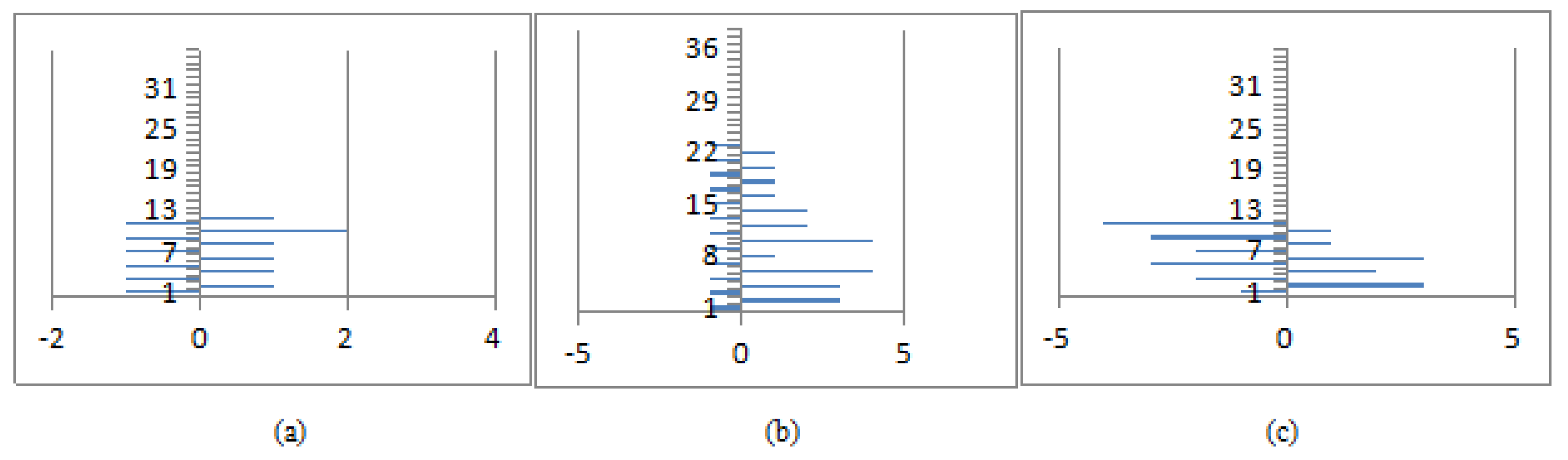 Symmetry 11 00144 g008 550