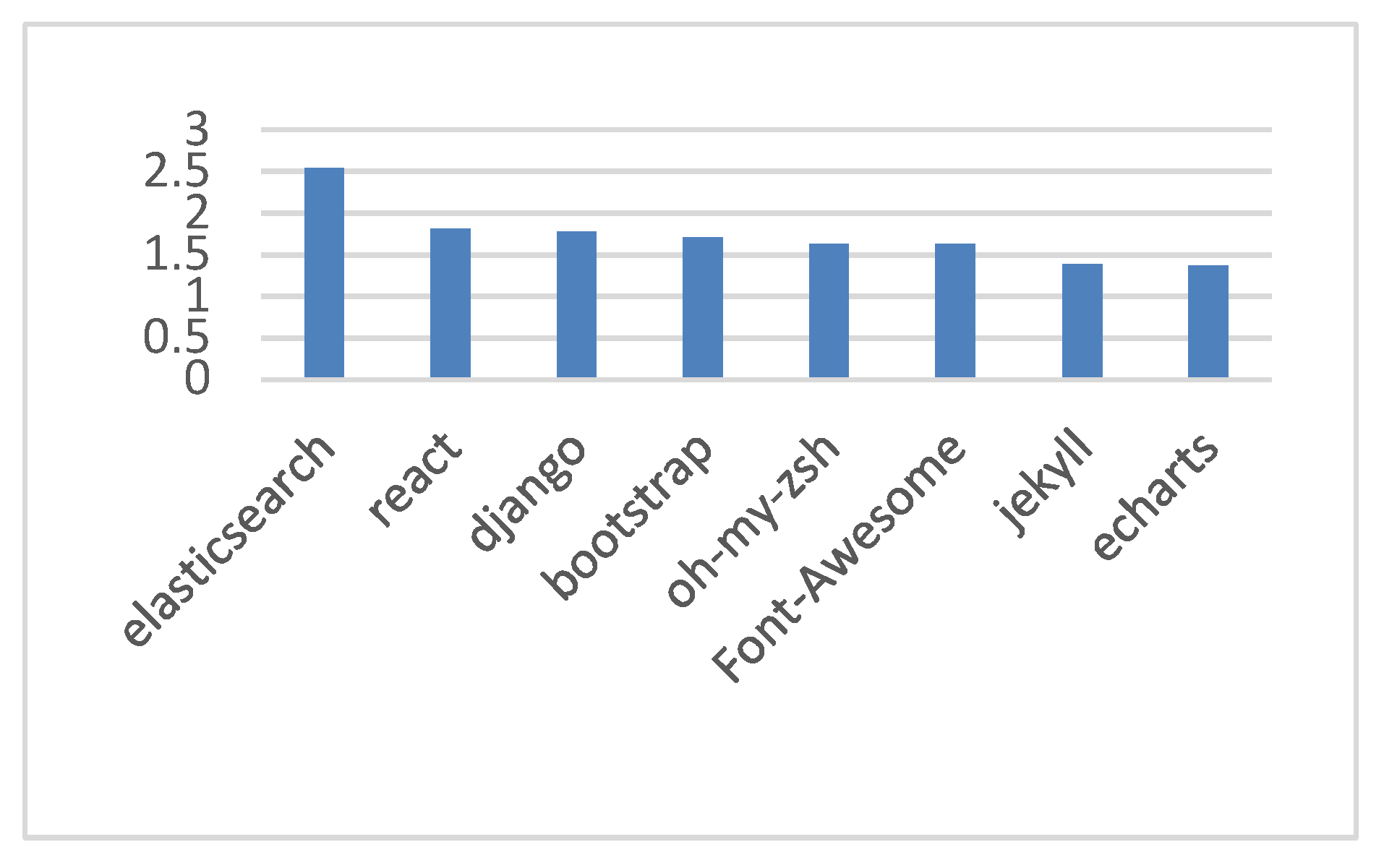 Symmetry 11 00144 g012 550