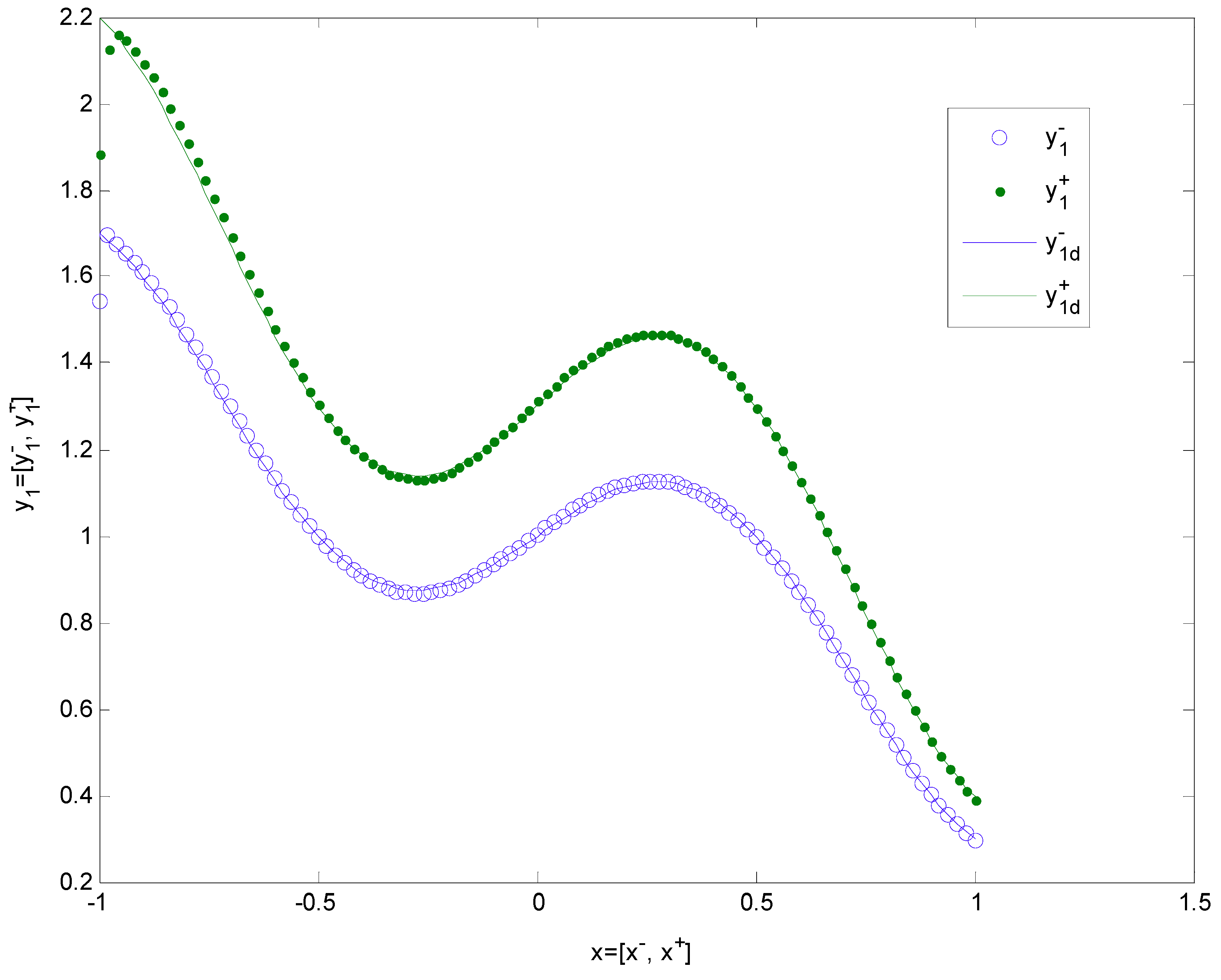 Symmetry 11 00147 g002