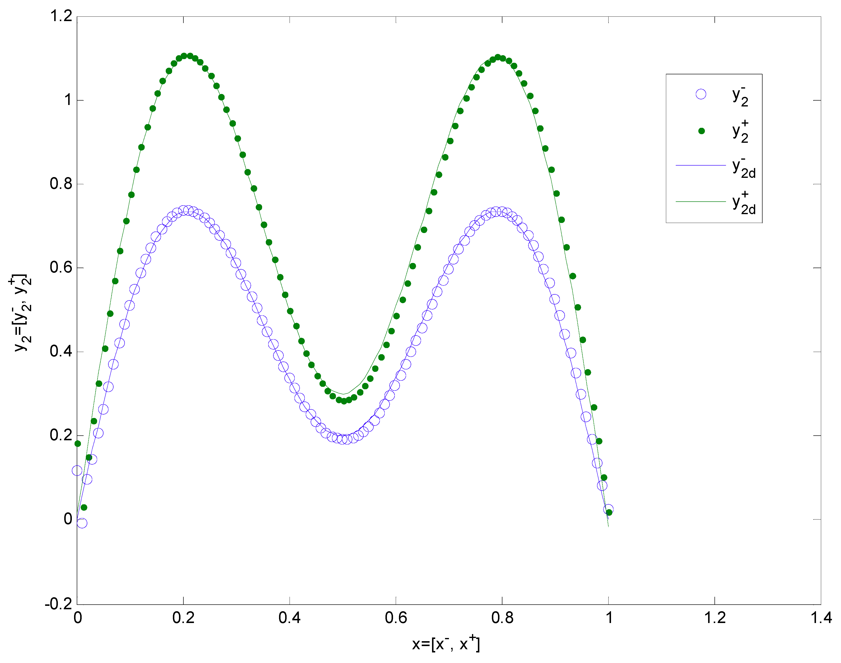 Symmetry 11 00147 g003