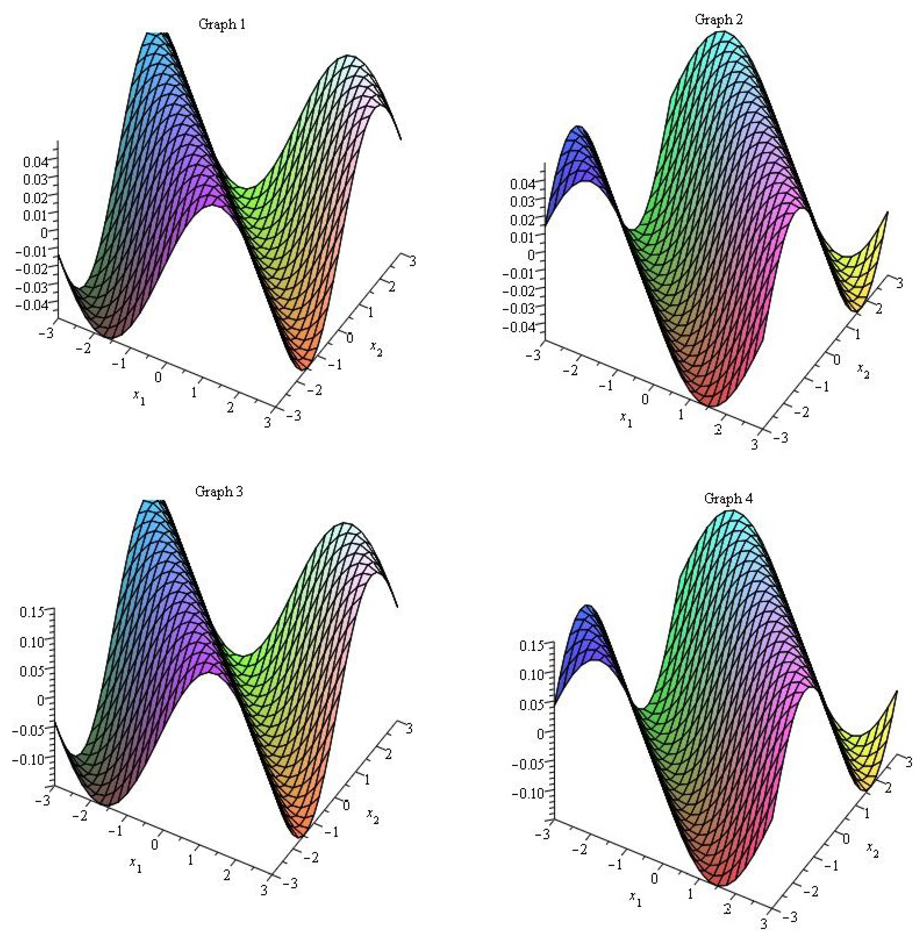 Symmetry 11 00149 g001