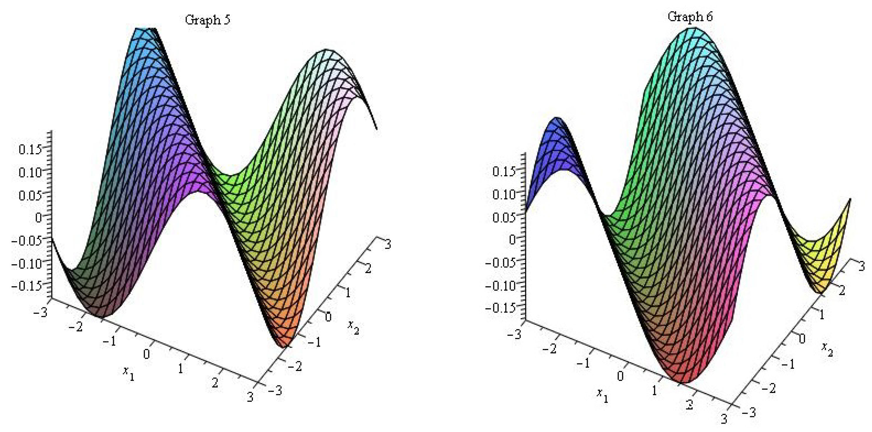 Symmetry 11 00149 g002