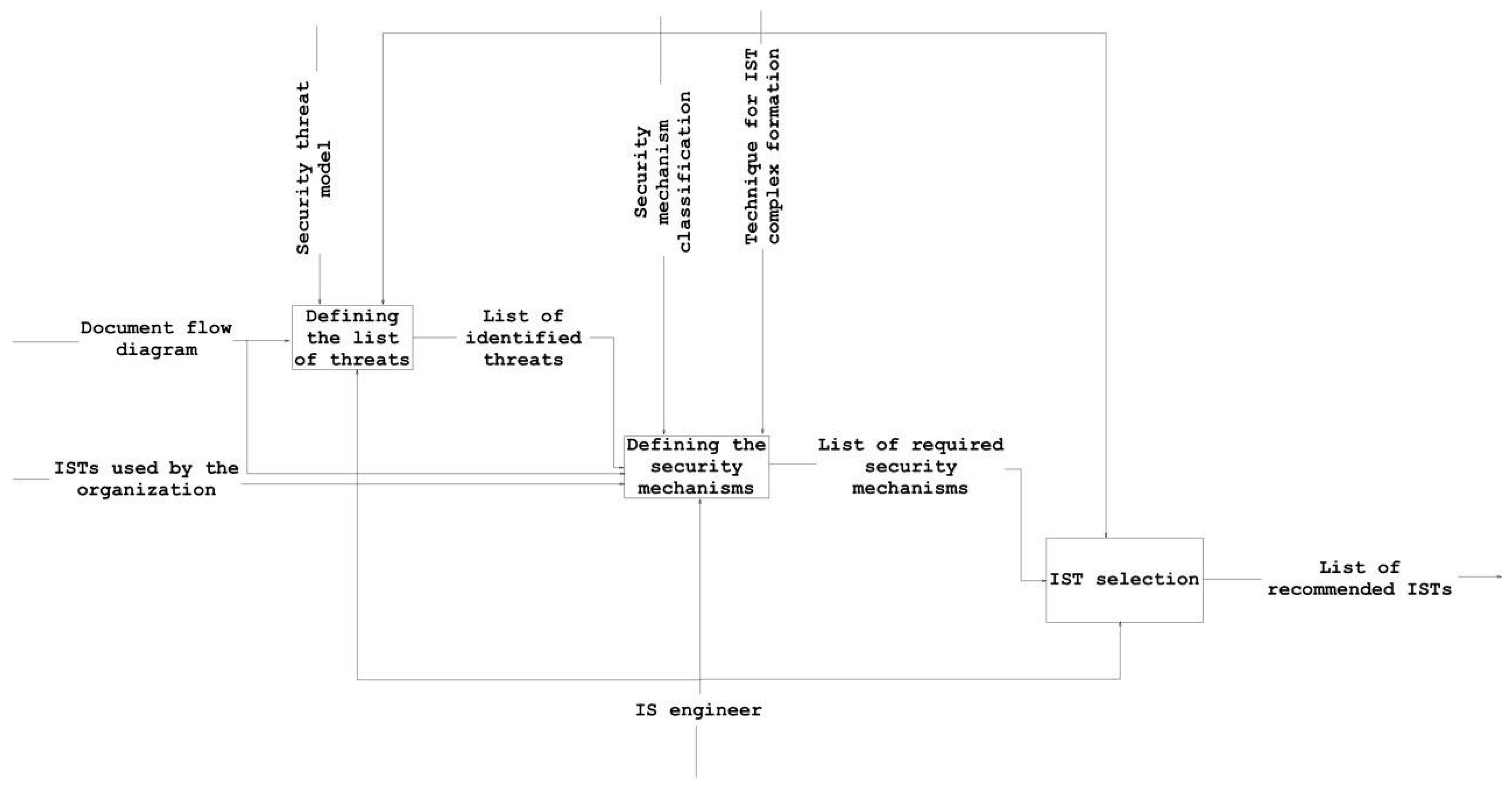 Symmetry 11 00150 g002 Symmetry 11 00150 g002