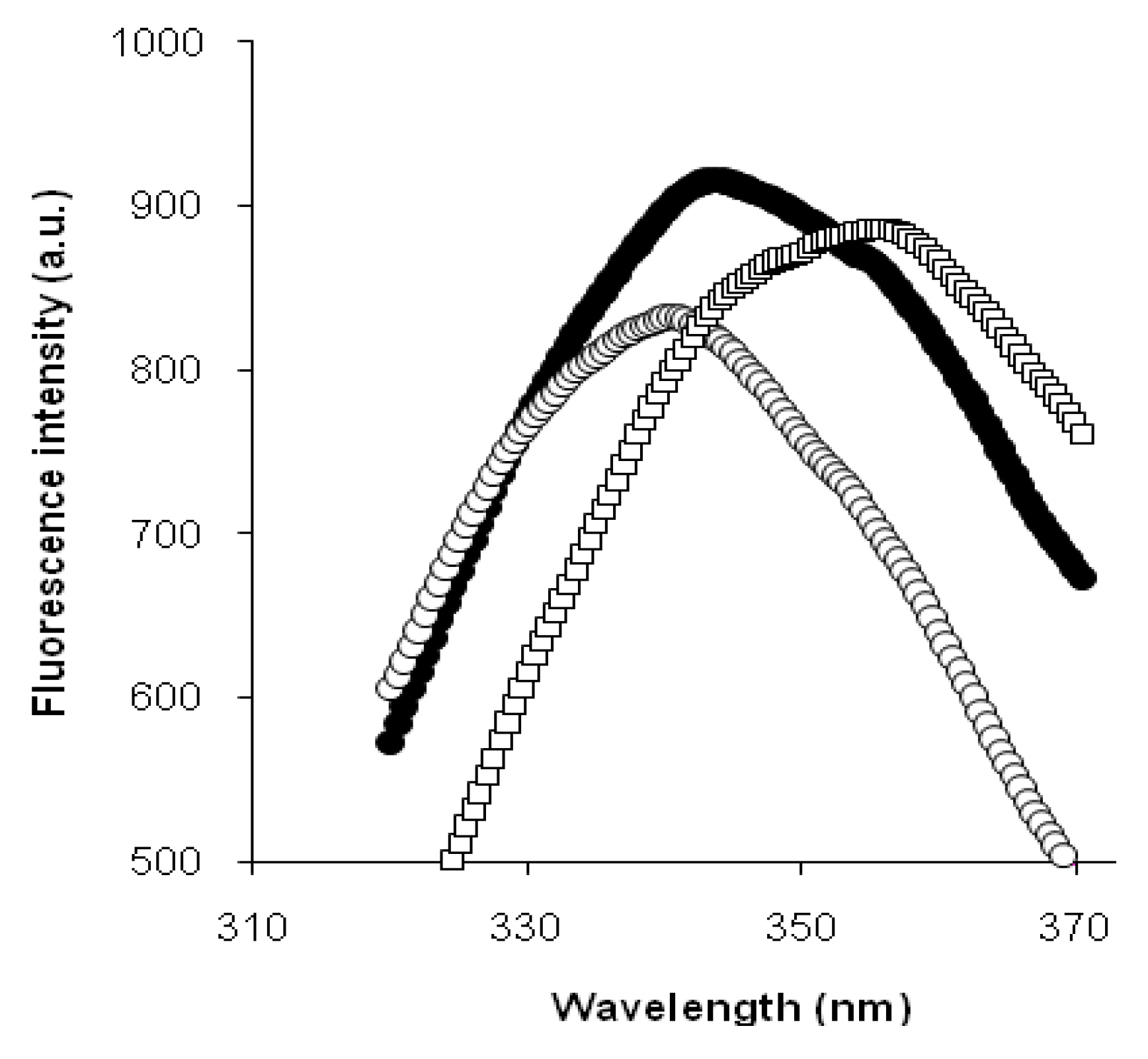 Symmetry 11 00153 g001 550
